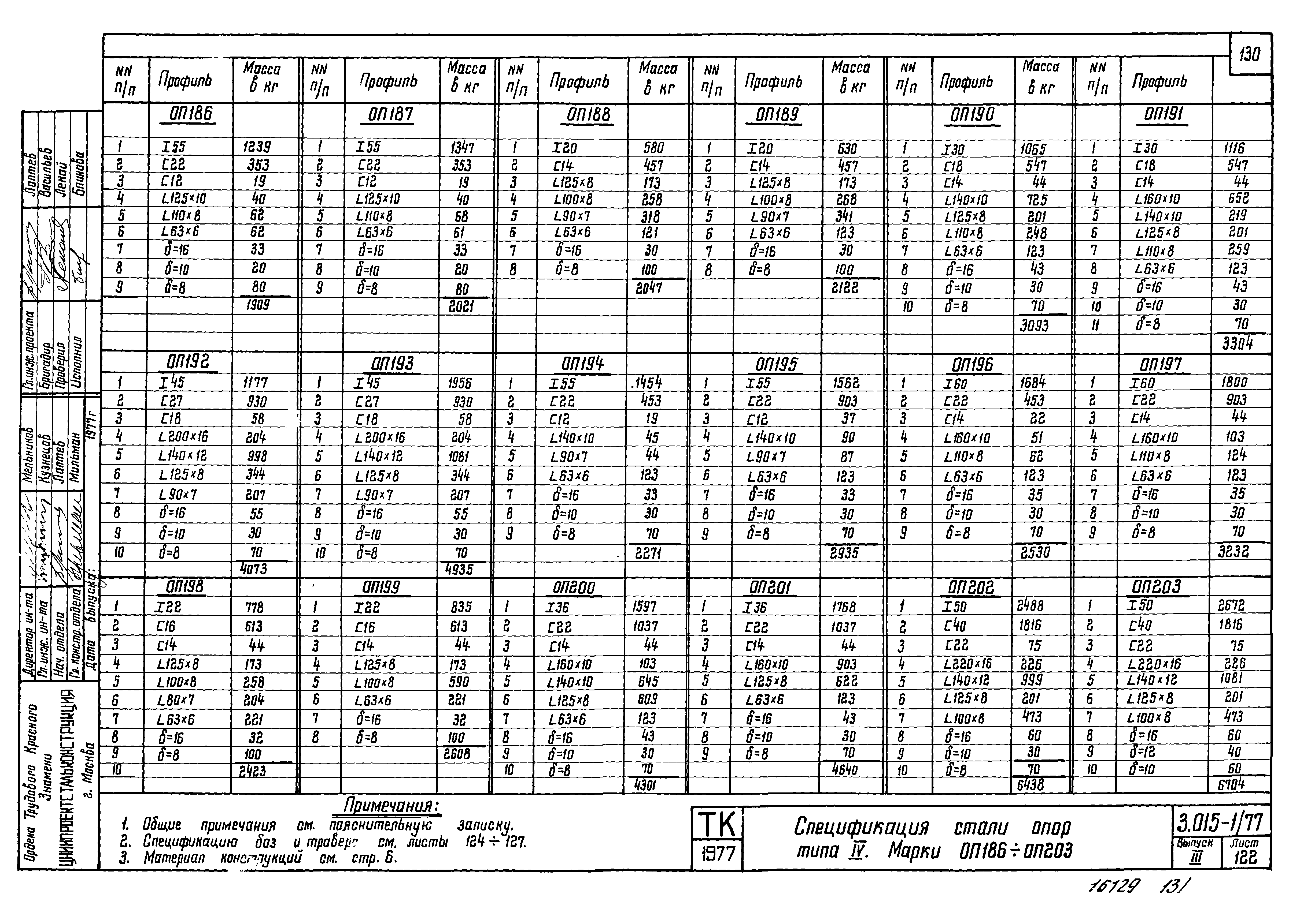 Серия 3.015-1/77