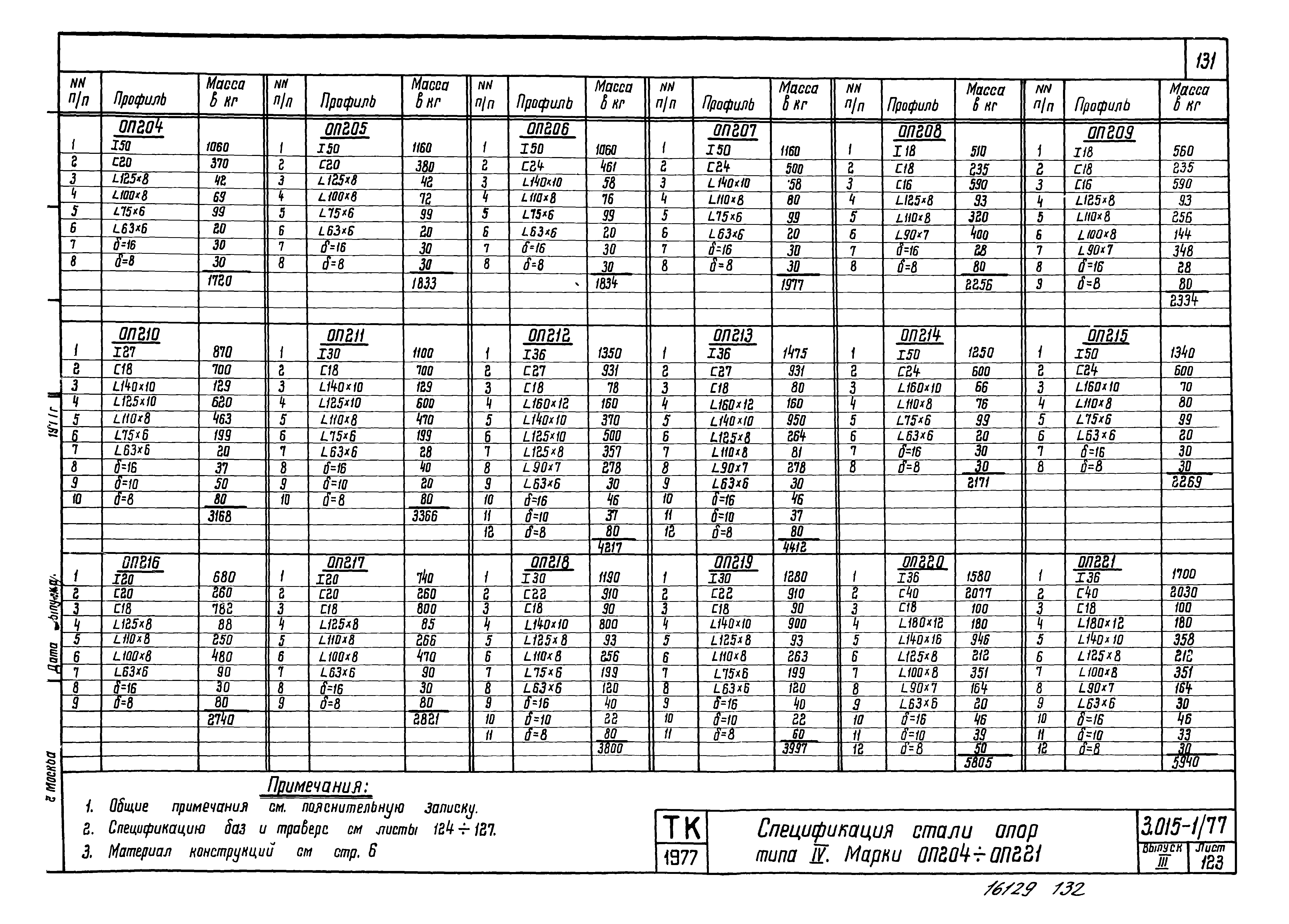 Серия 3.015-1/77