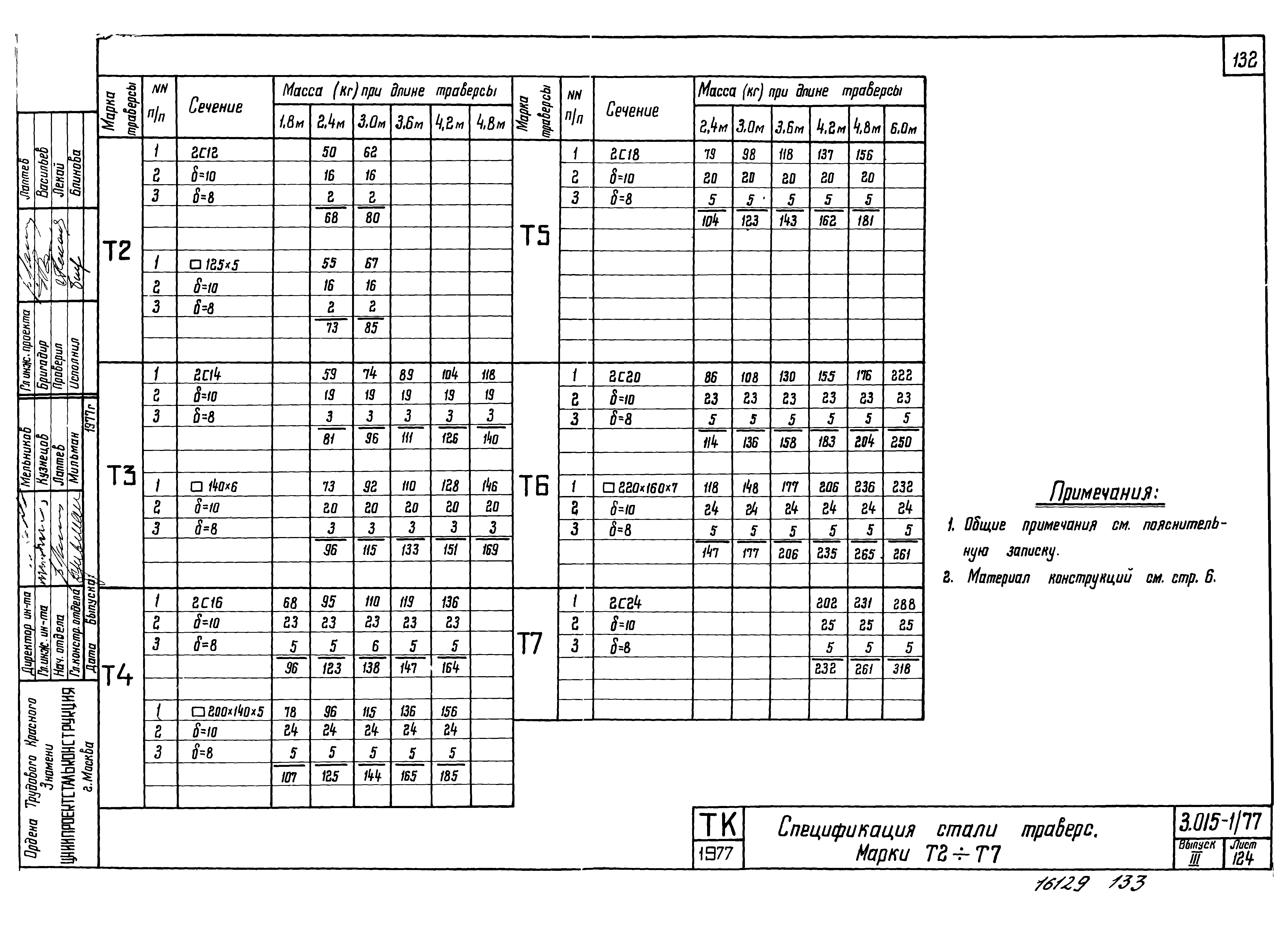 Серия 3.015-1/77