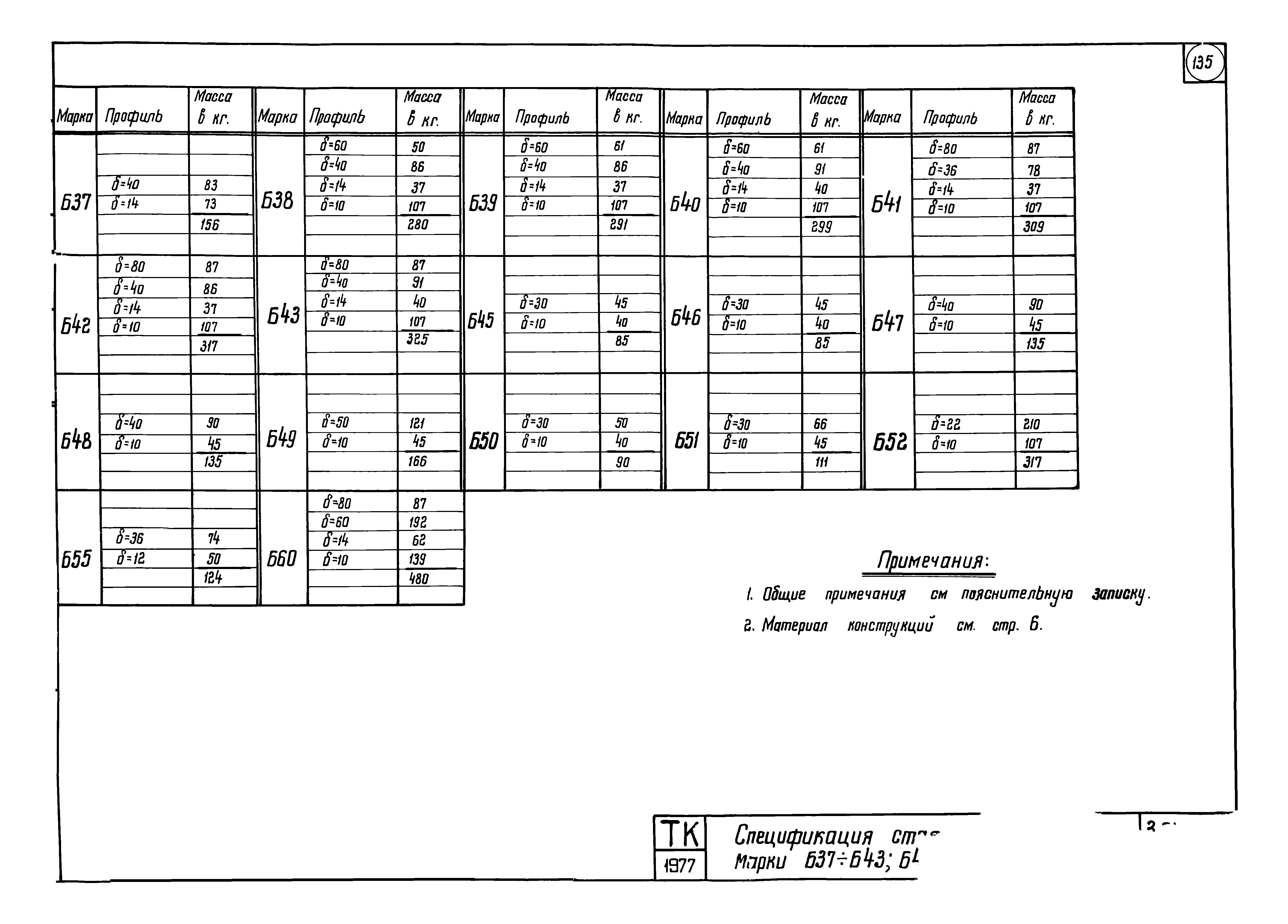 Серия 3.015-1/77