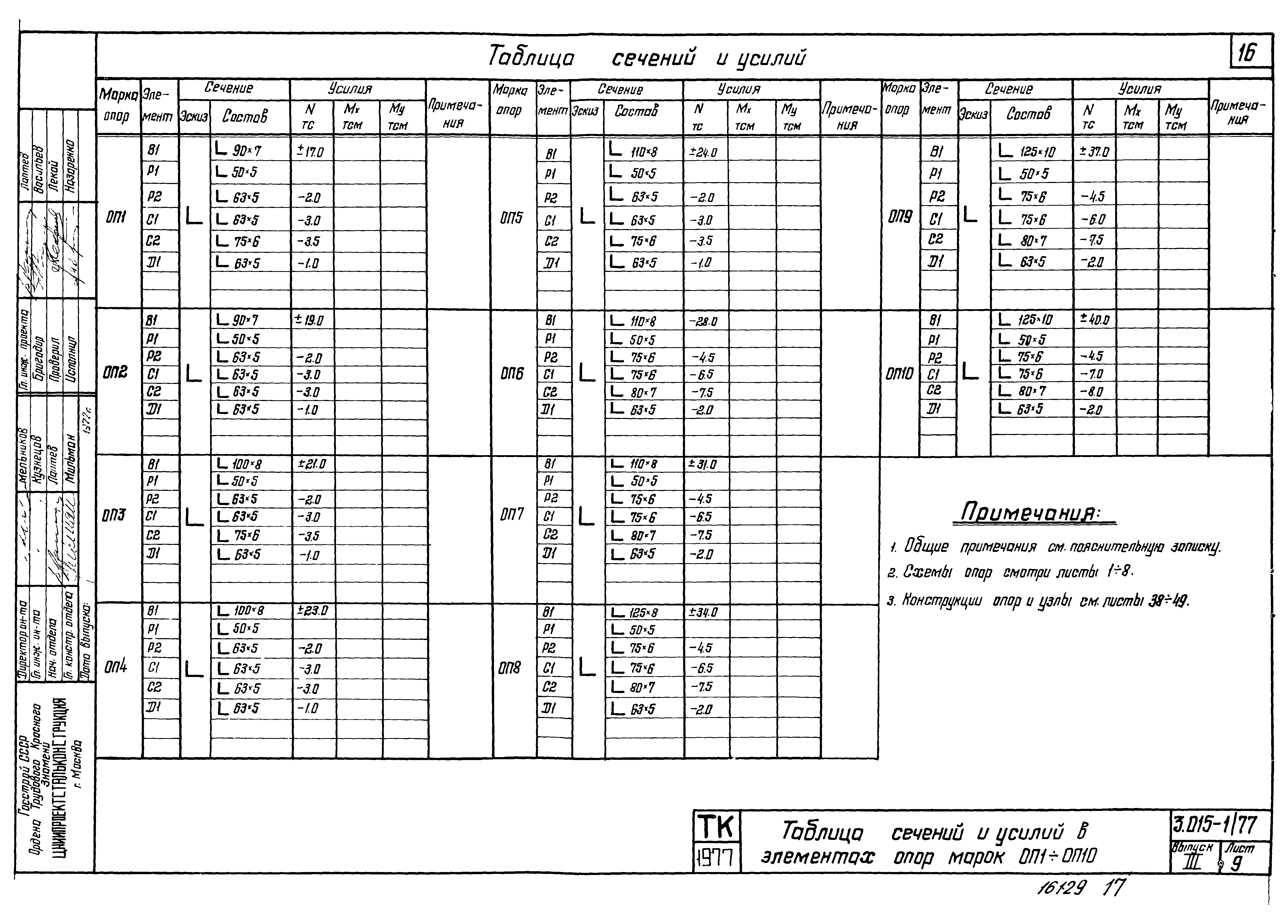 Серия 3.015-1/77