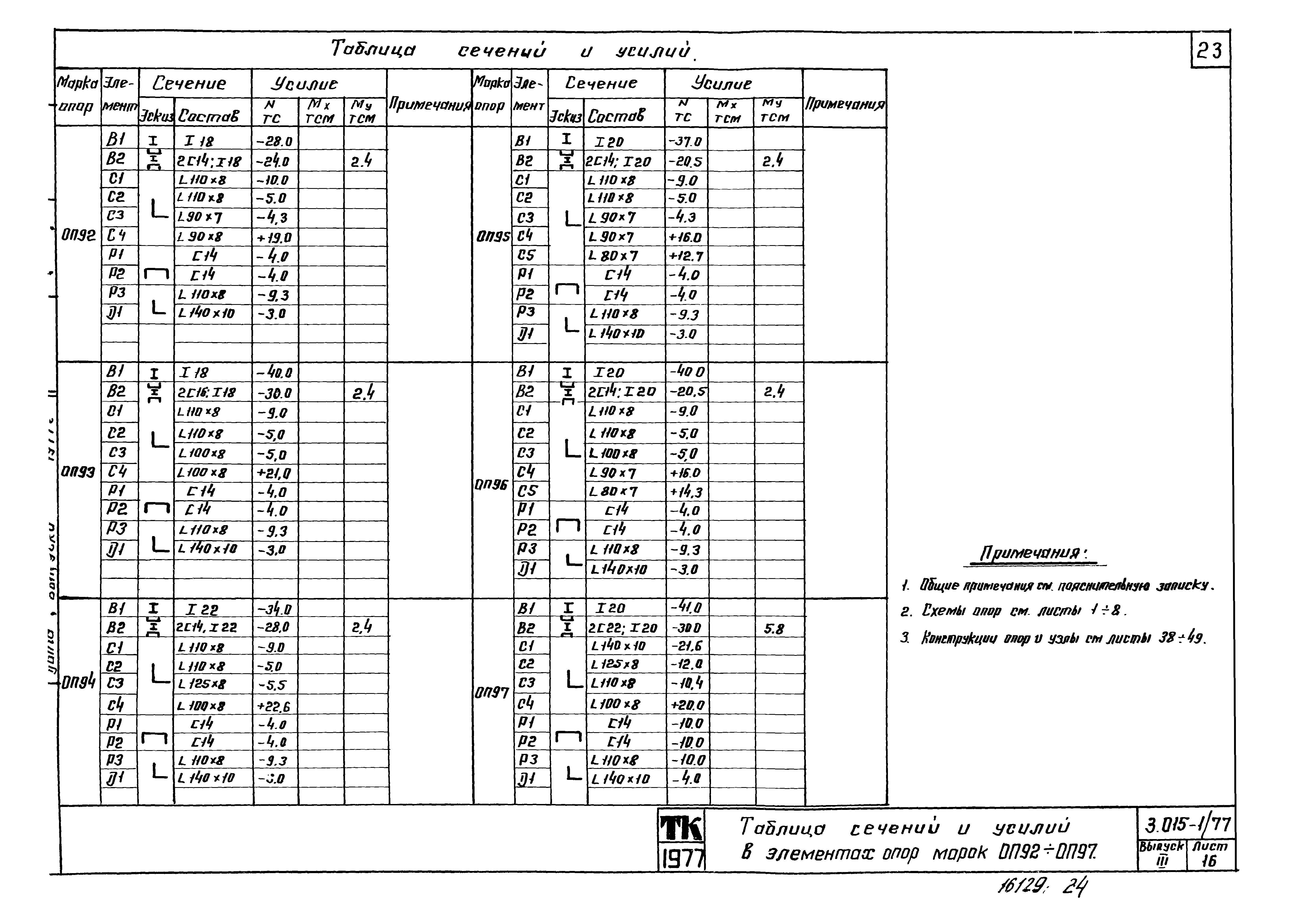 Серия 3.015-1/77