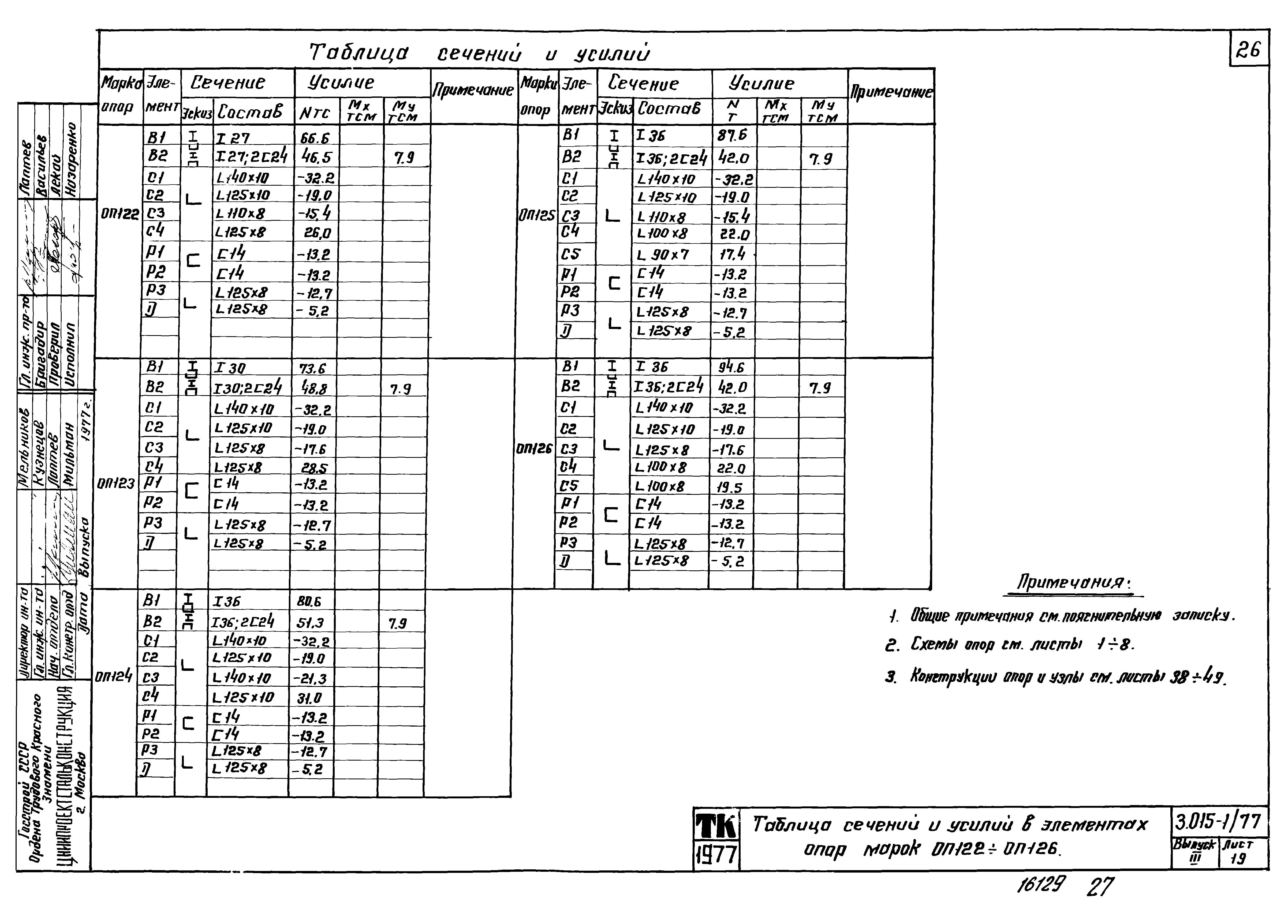 Серия 3.015-1/77