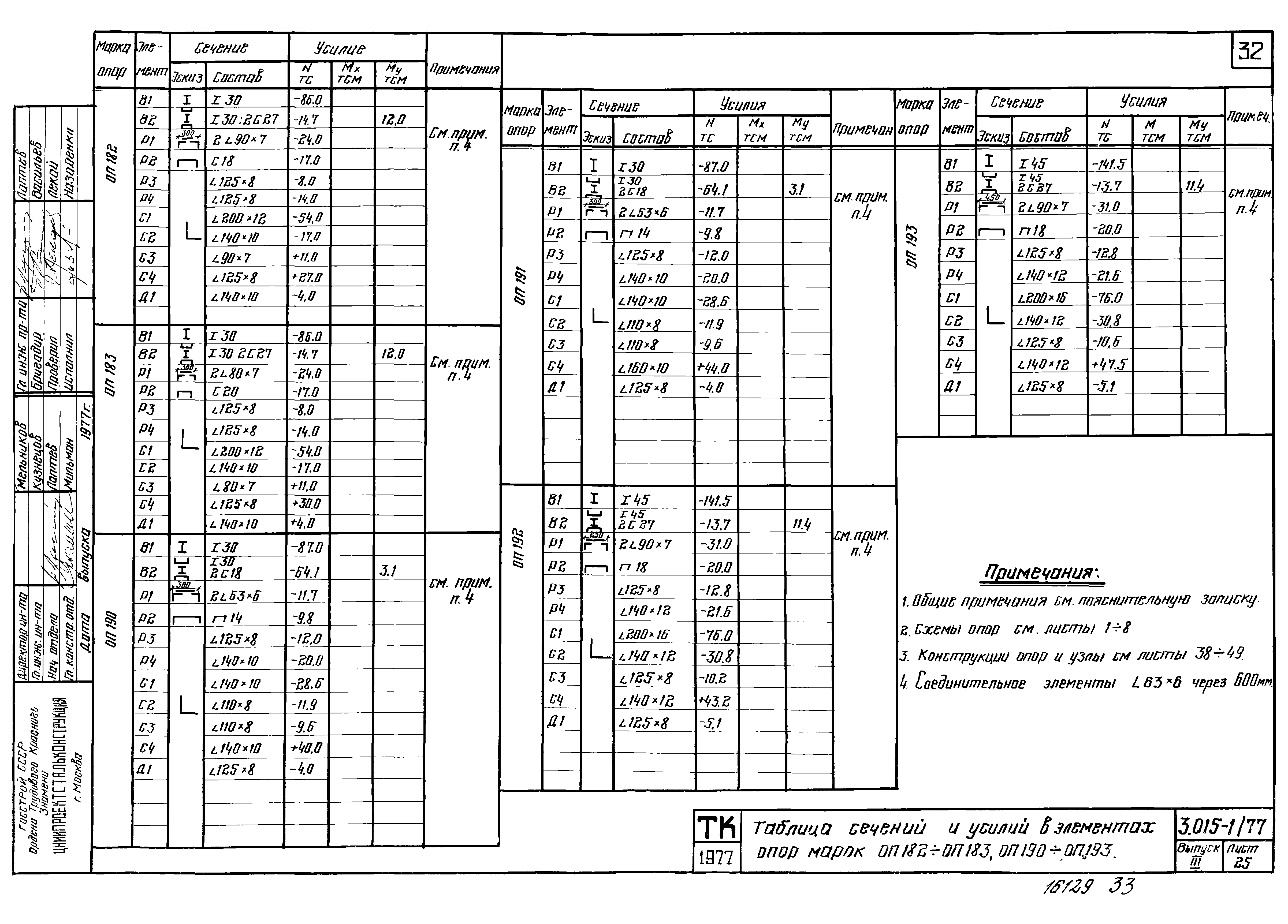 Серия 3.015-1/77