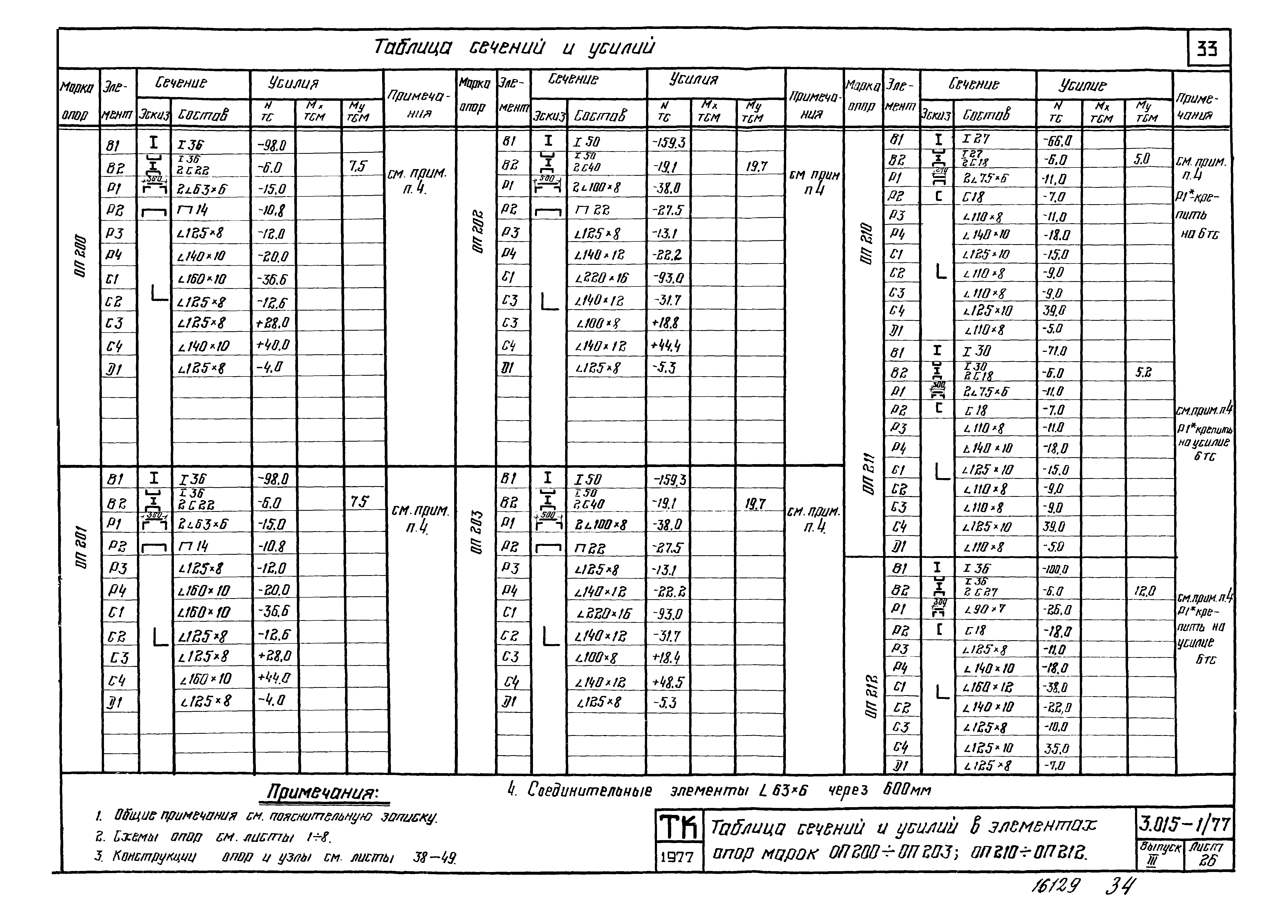 Серия 3.015-1/77