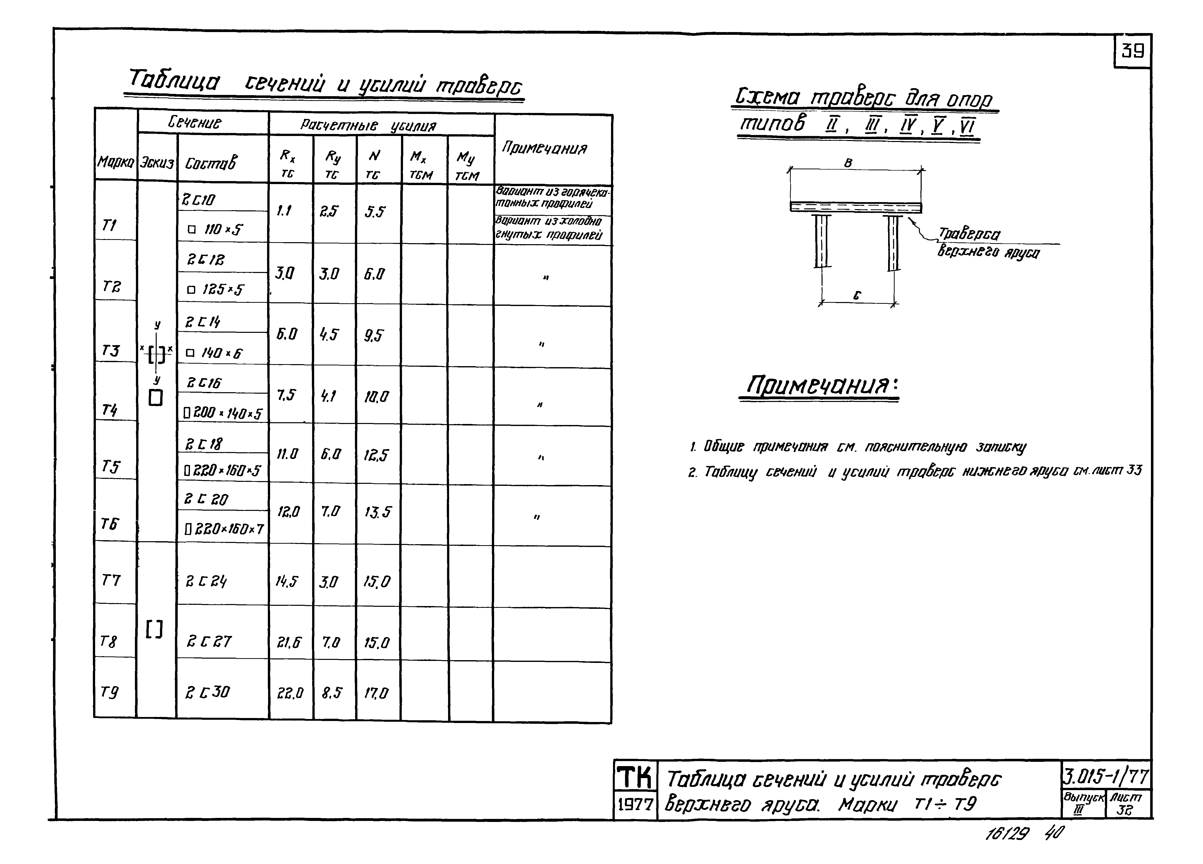 Серия 3.015-1/77