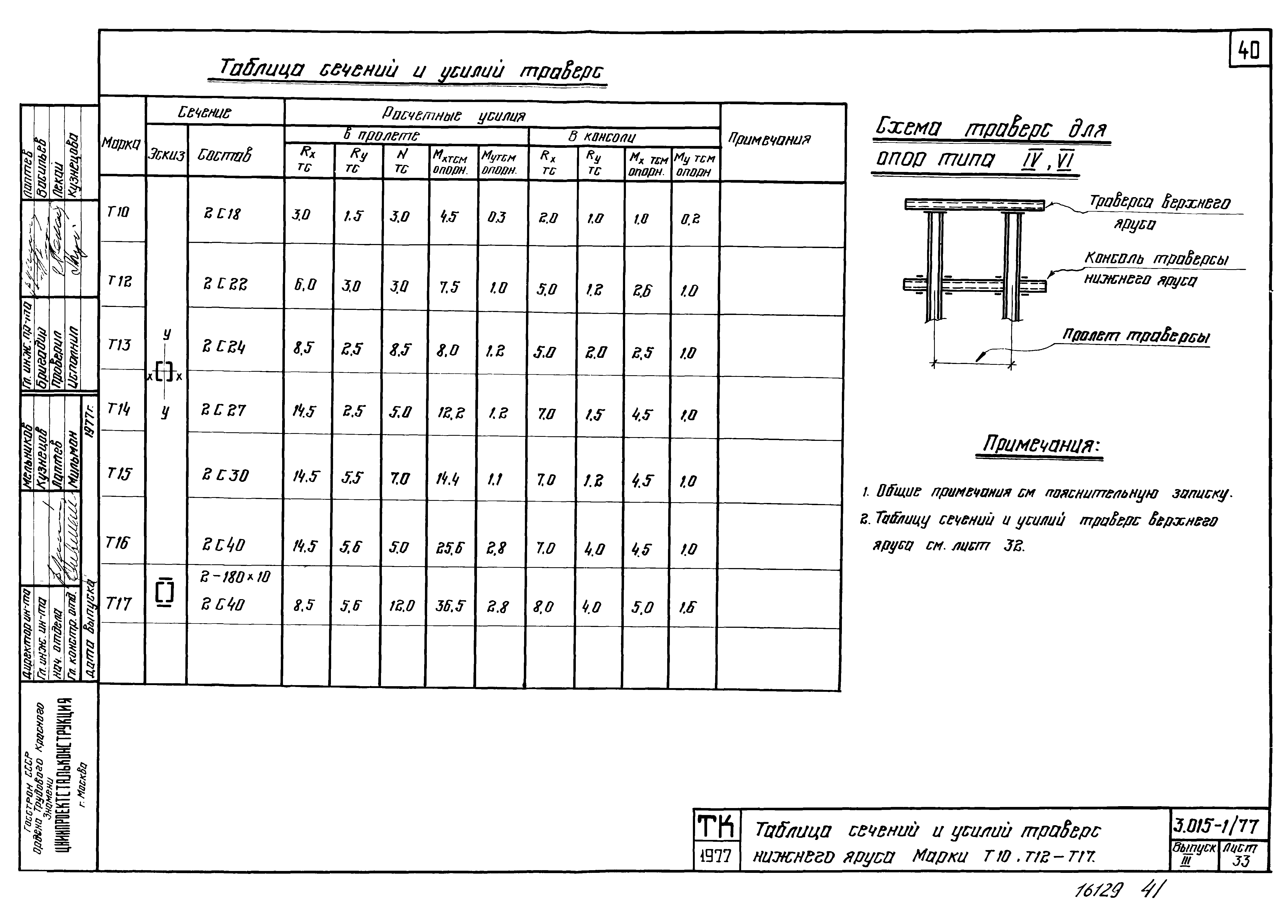 Серия 3.015-1/77