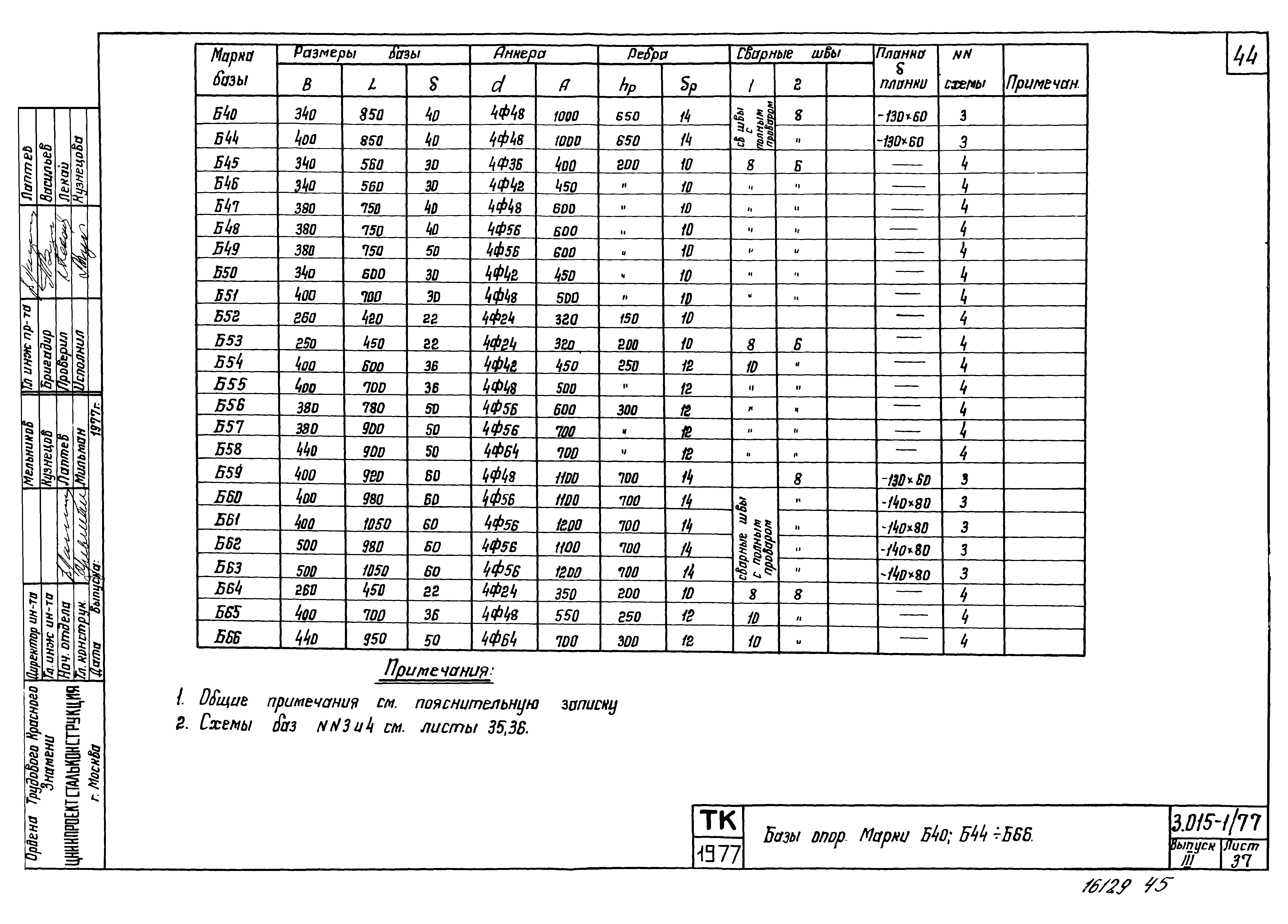 Серия 3.015-1/77