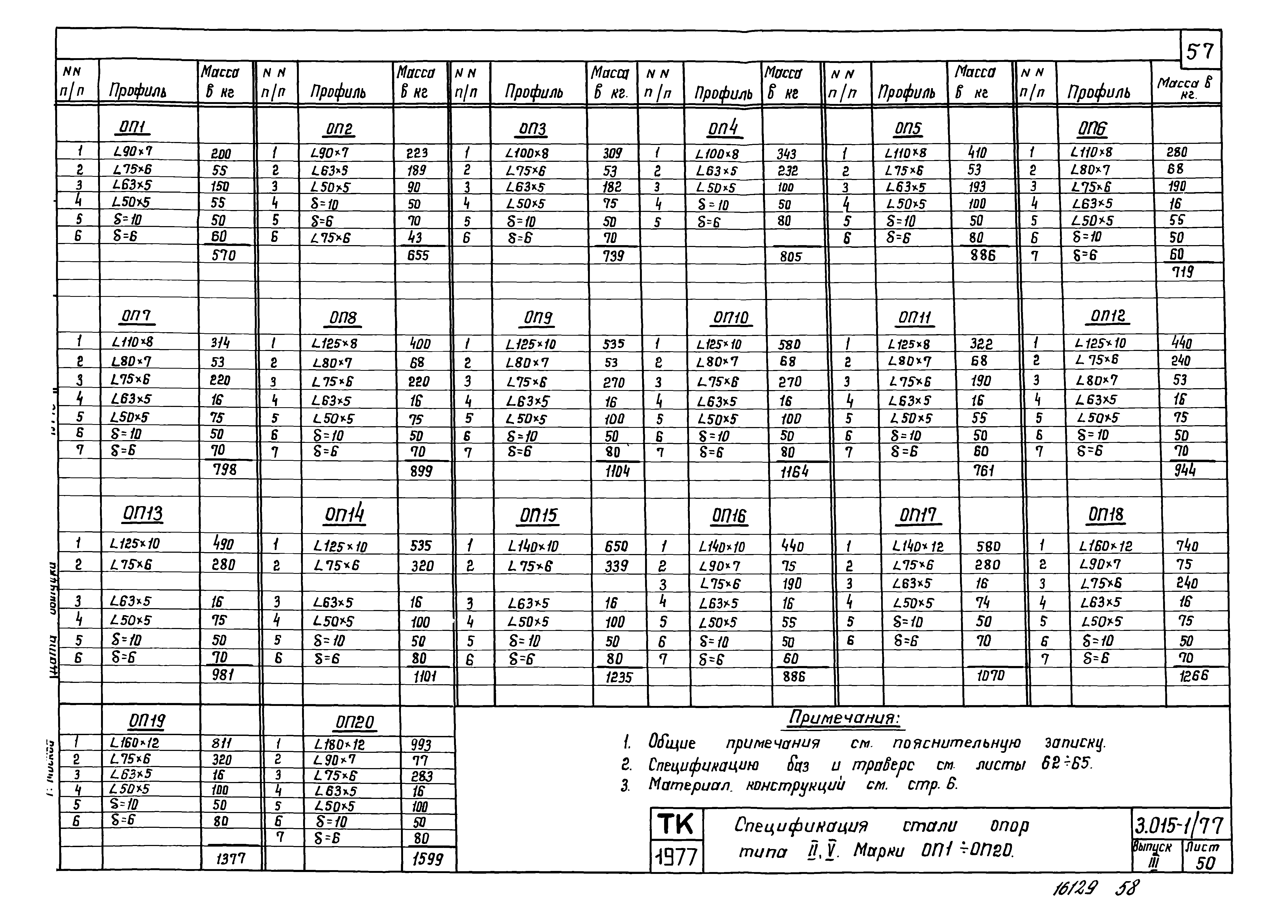 Серия 3.015-1/77