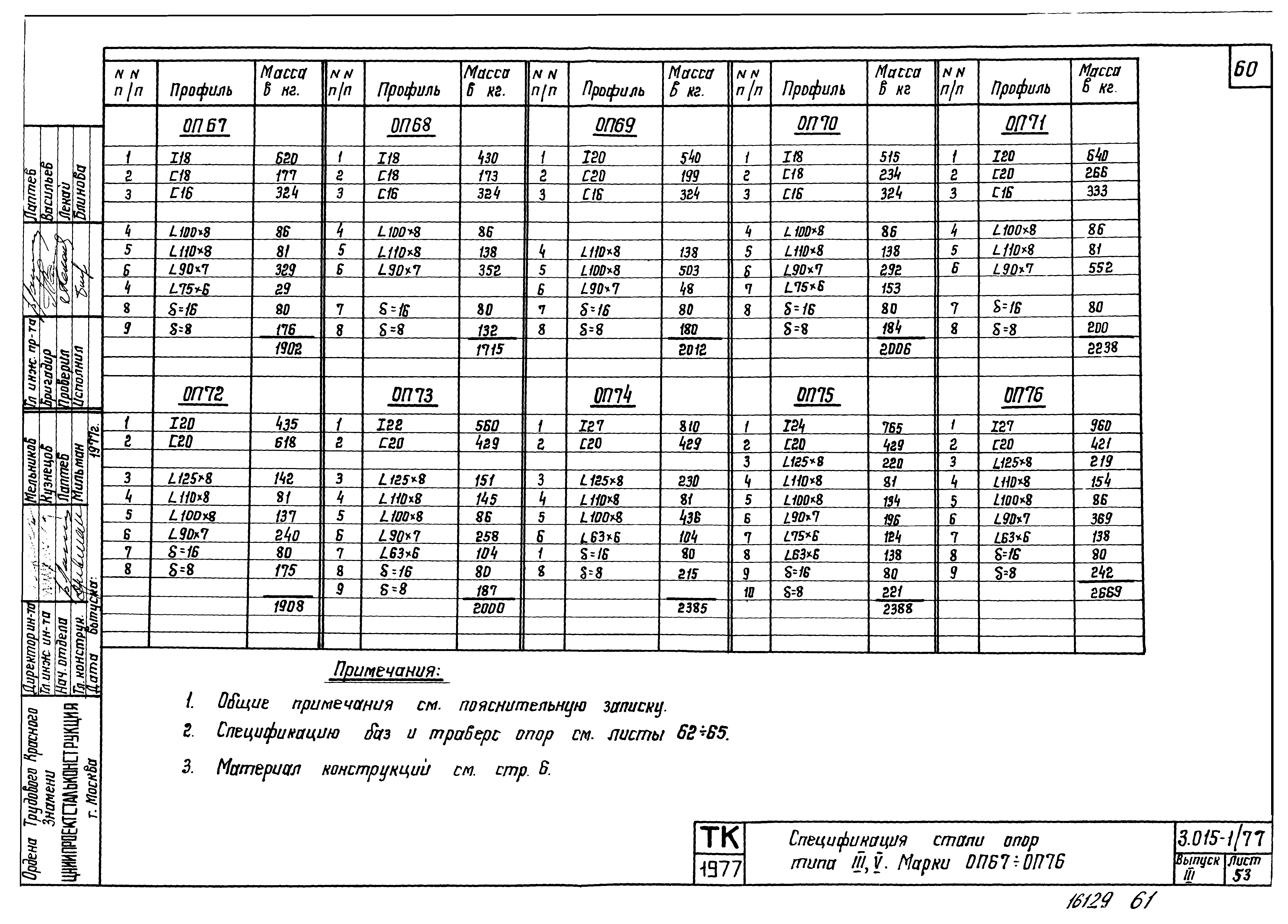 Серия 3.015-1/77