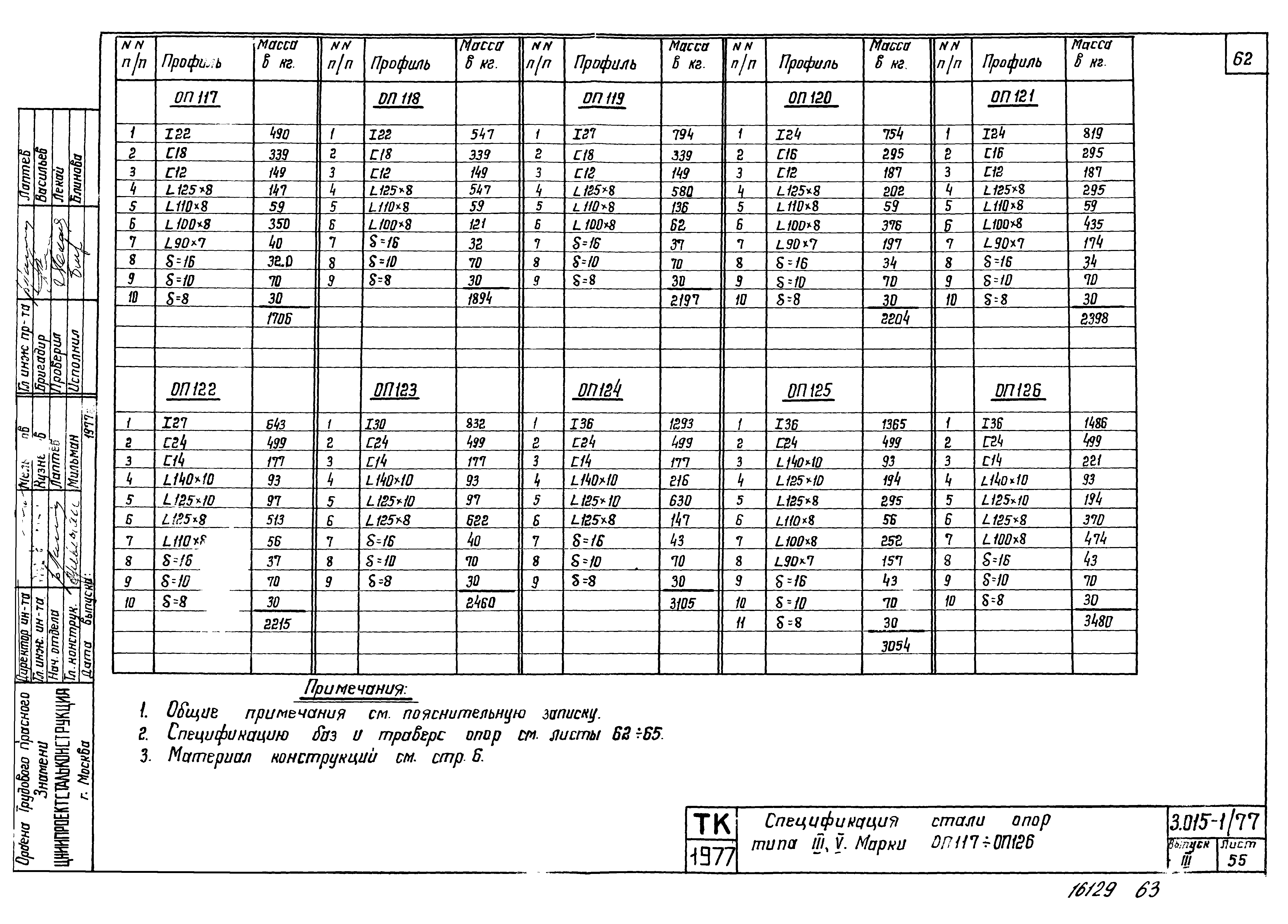 Серия 3.015-1/77