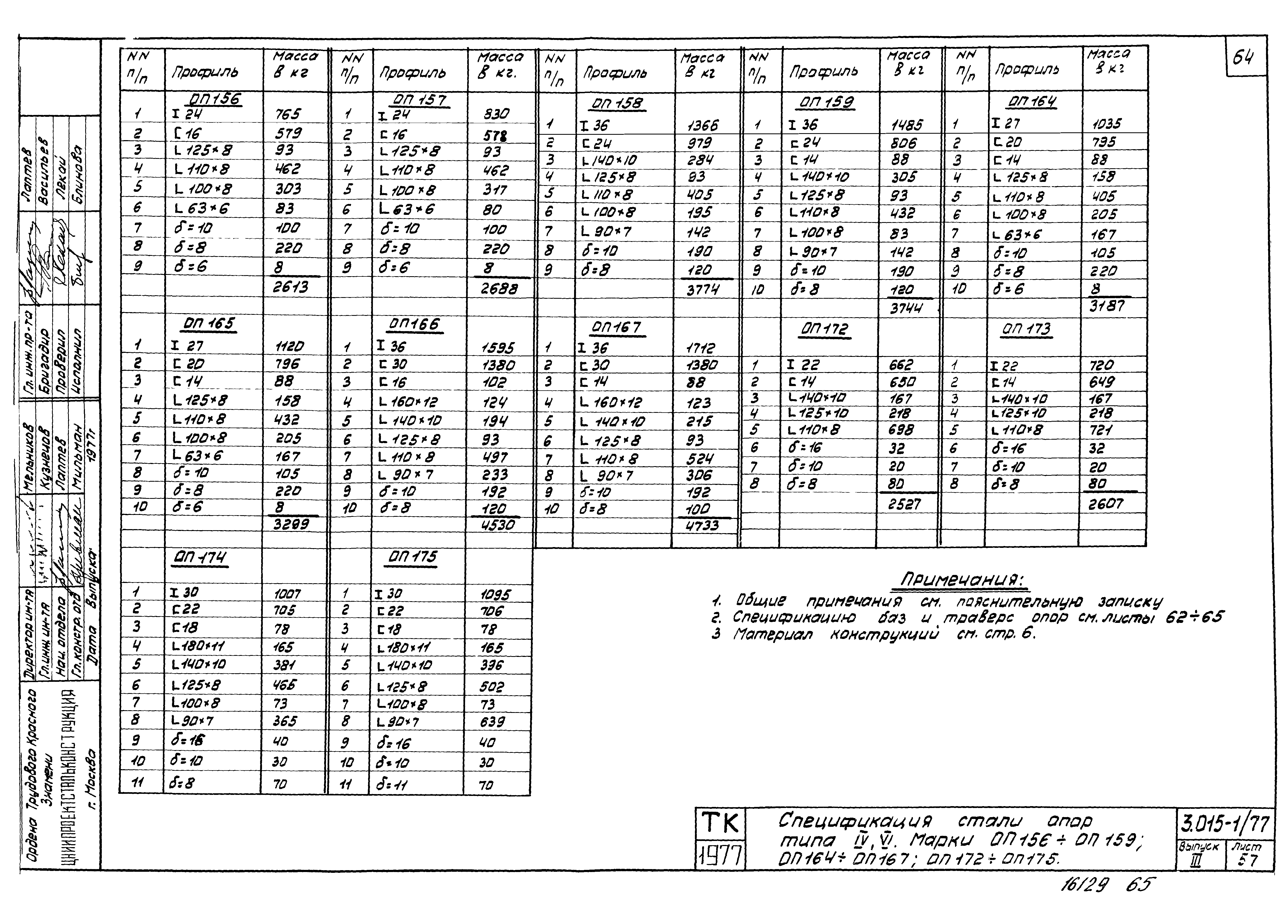 Серия 3.015-1/77