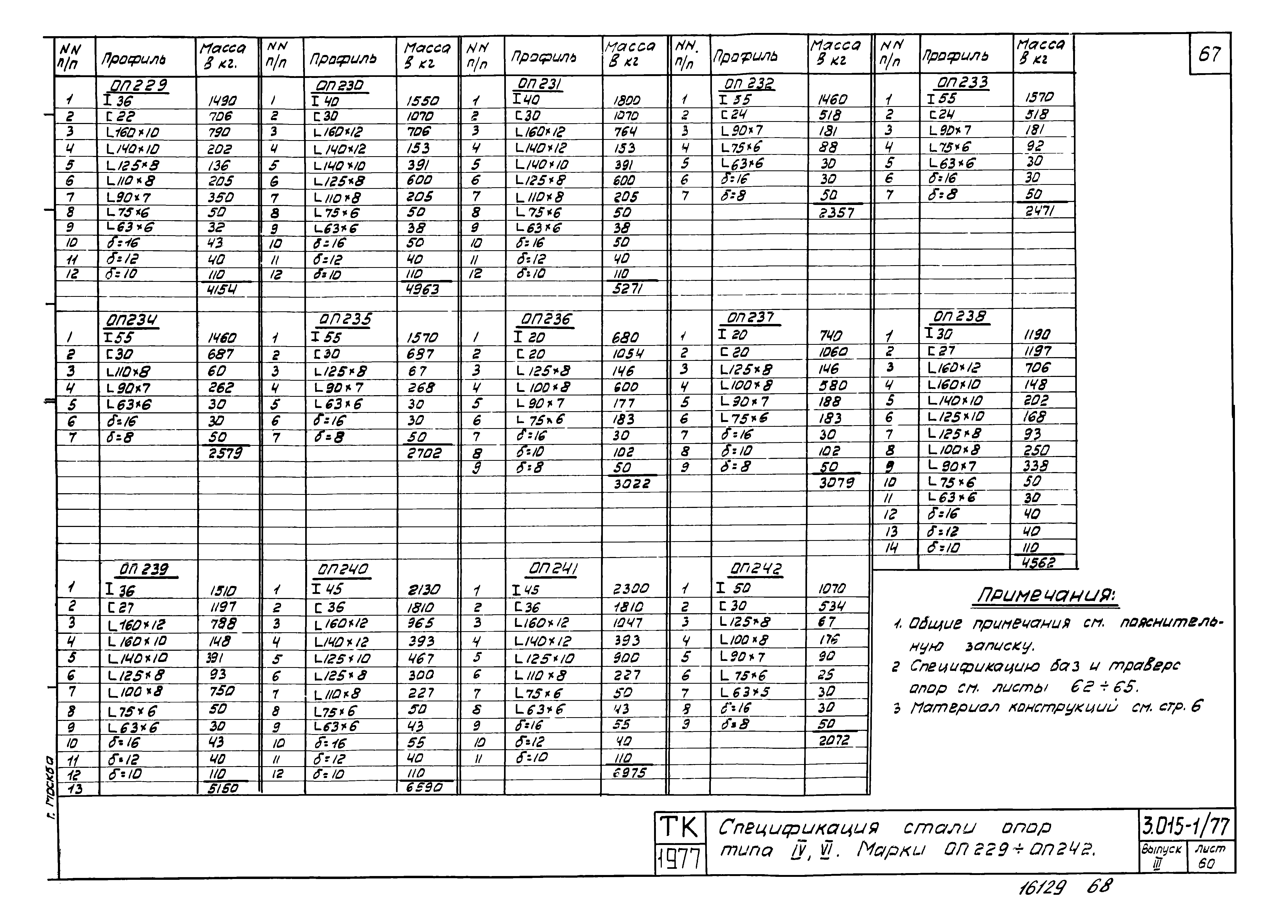 Серия 3.015-1/77