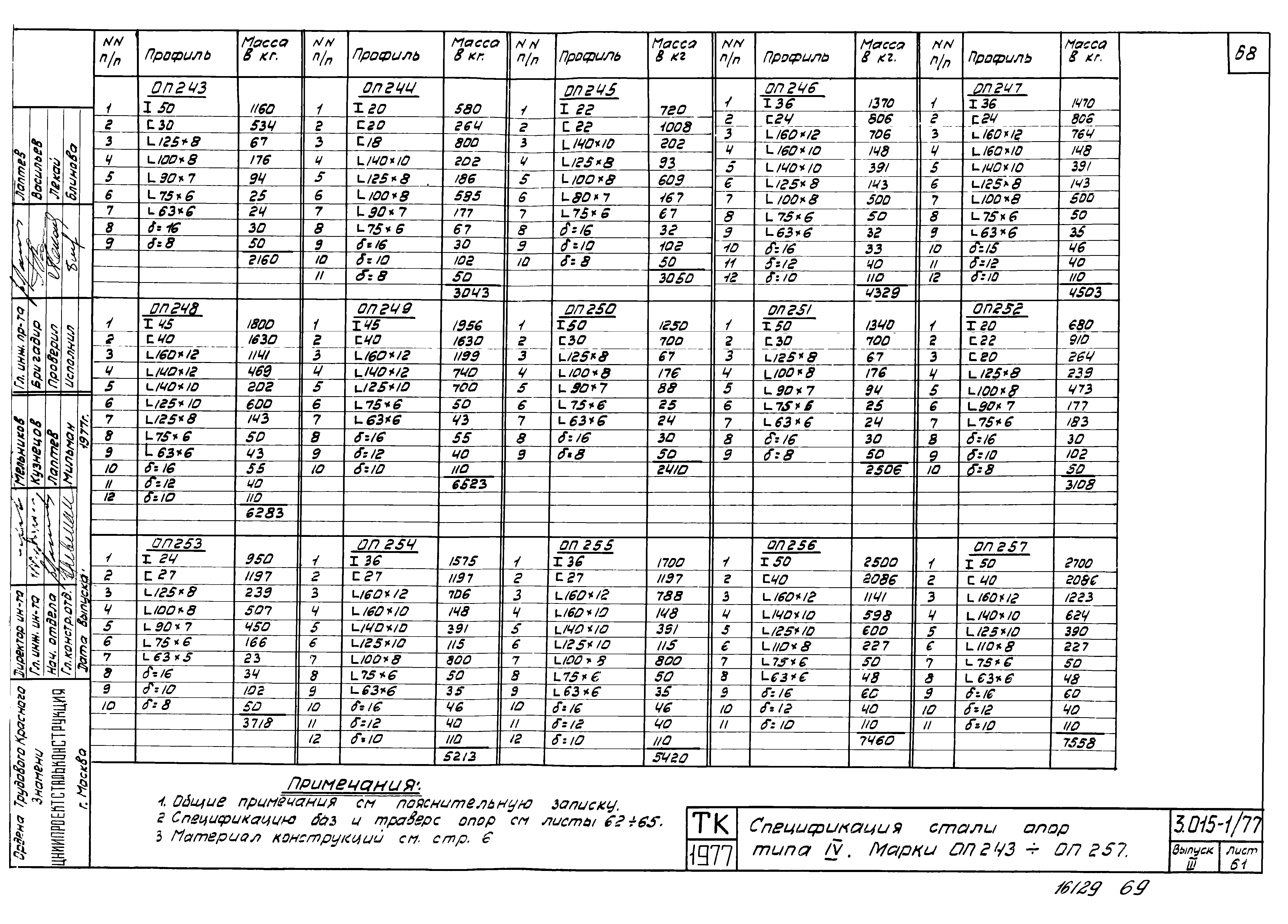 Серия 3.015-1/77