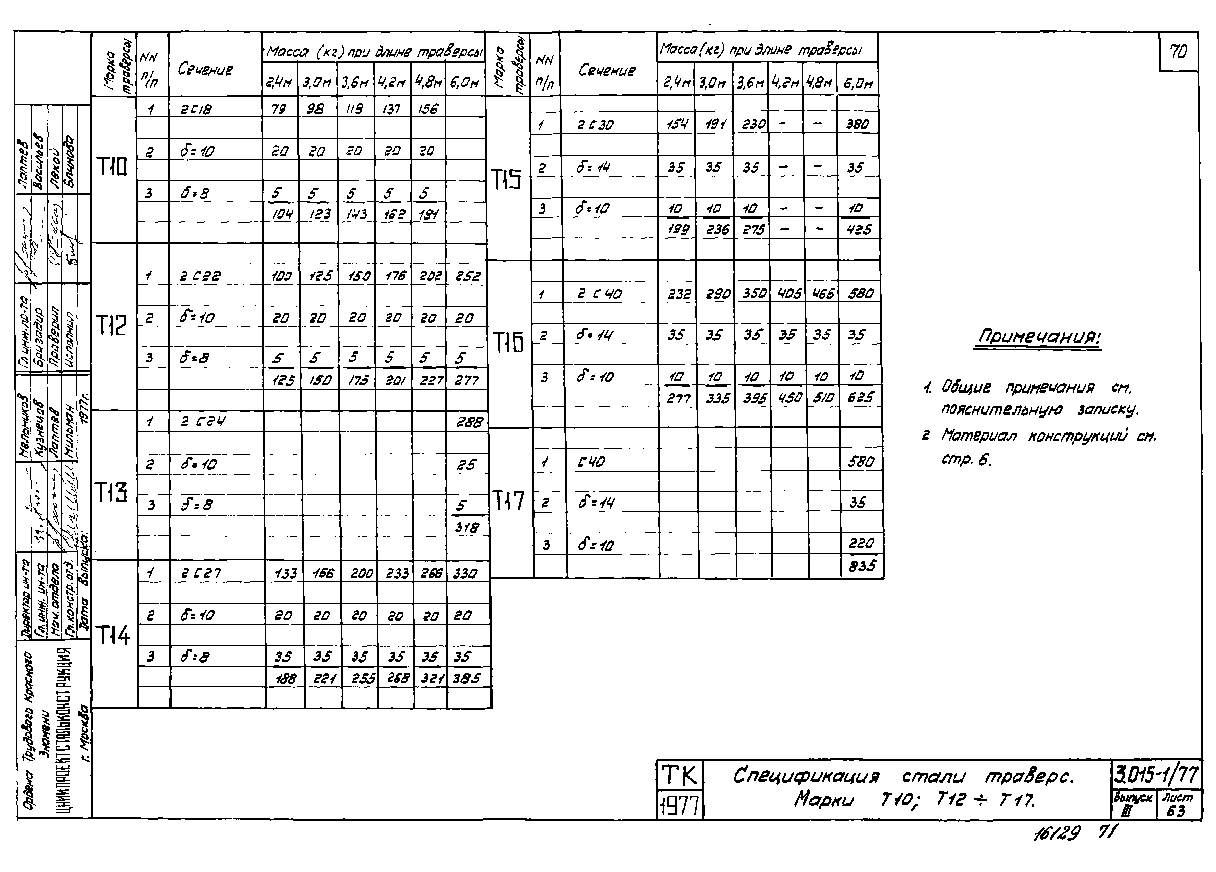 Серия 3.015-1/77