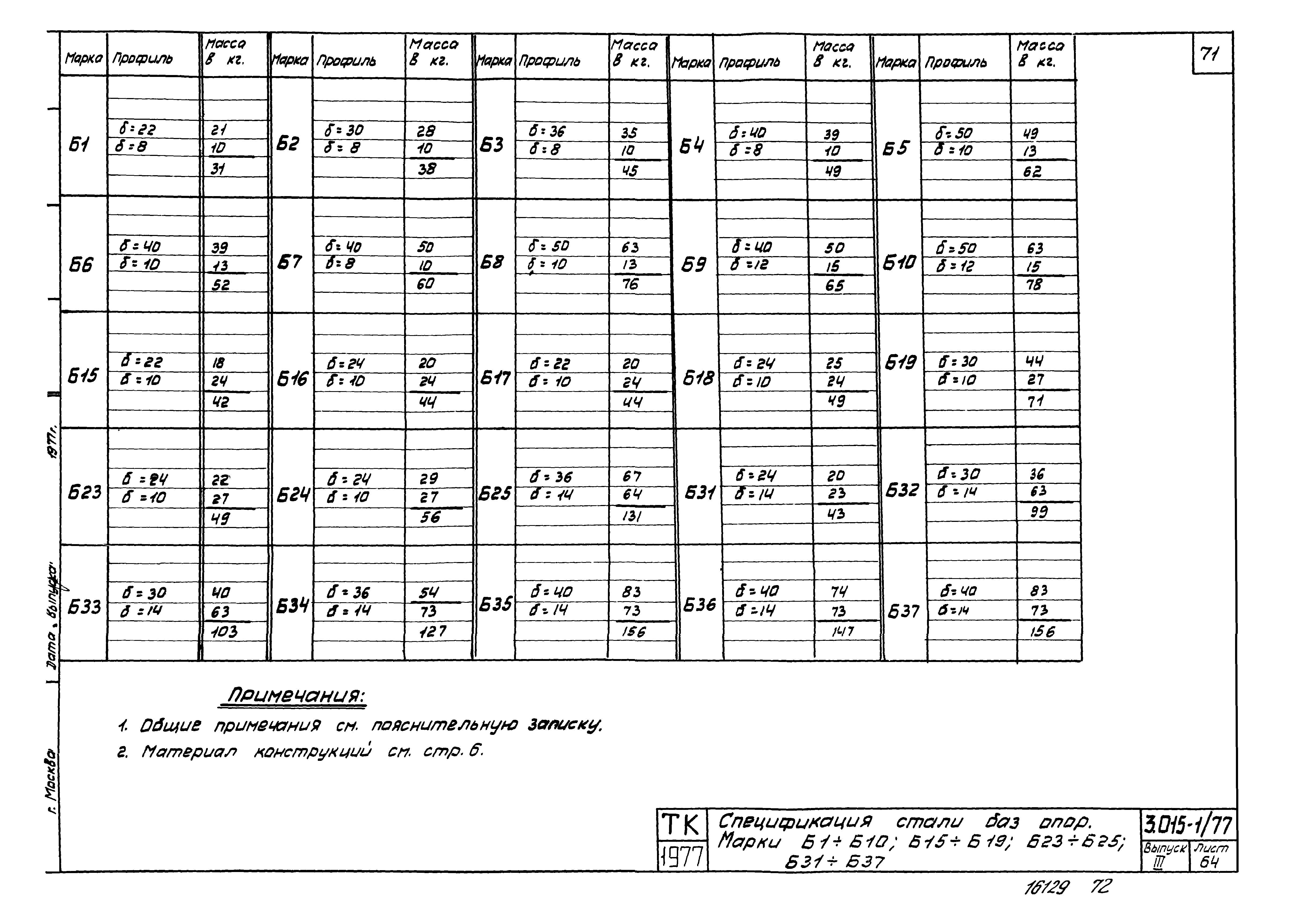 Серия 3.015-1/77