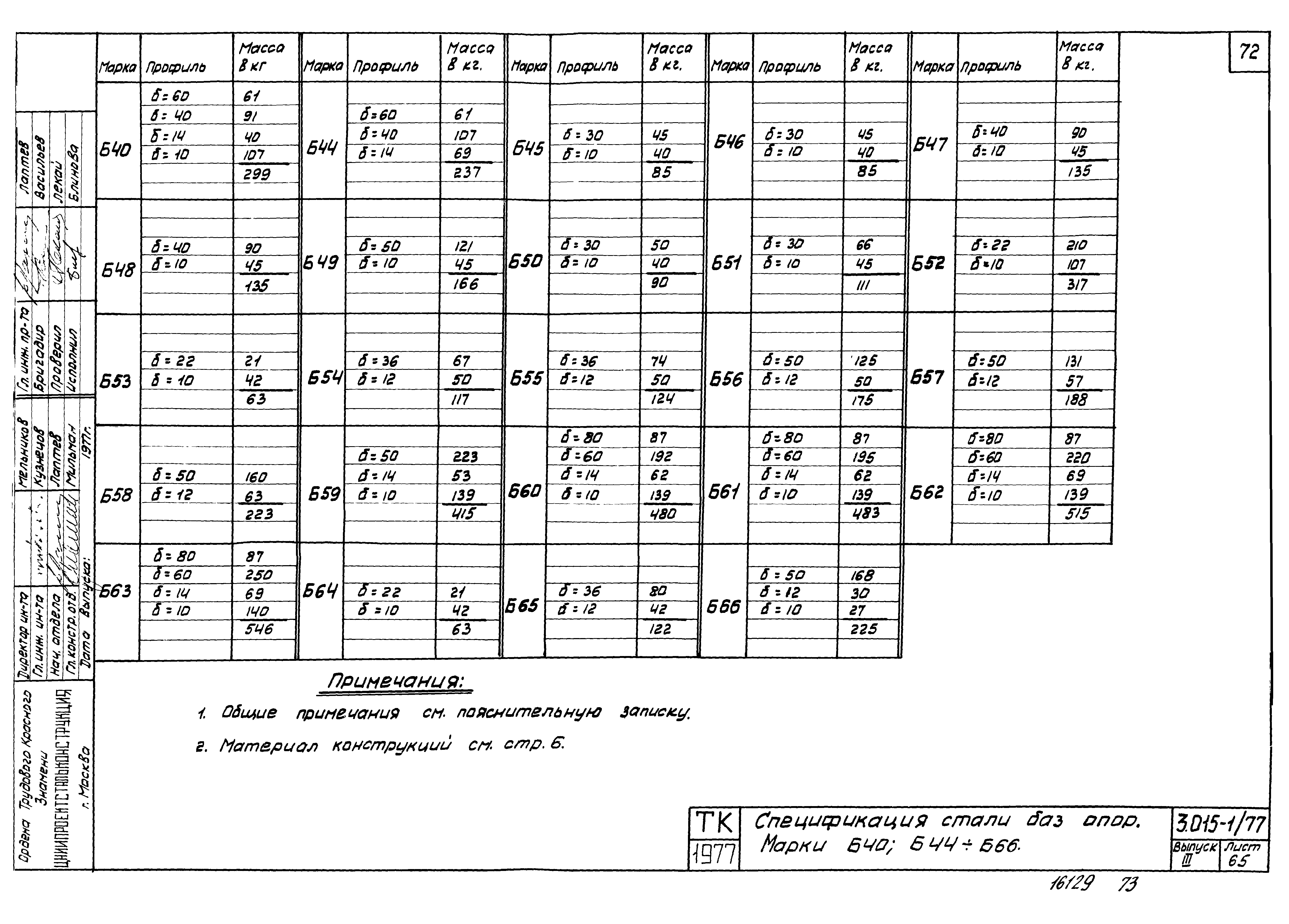 Серия 3.015-1/77