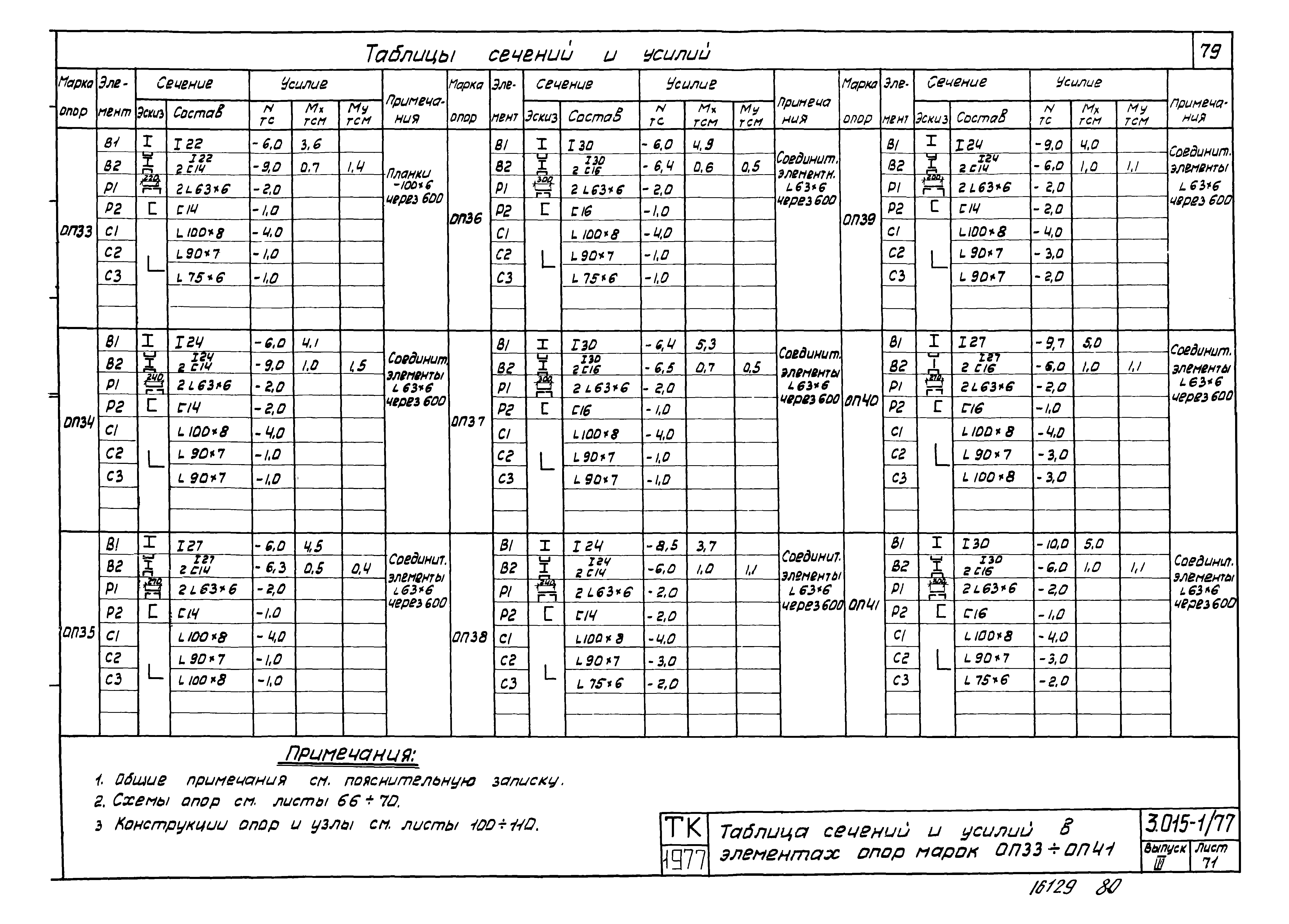 Серия 3.015-1/77