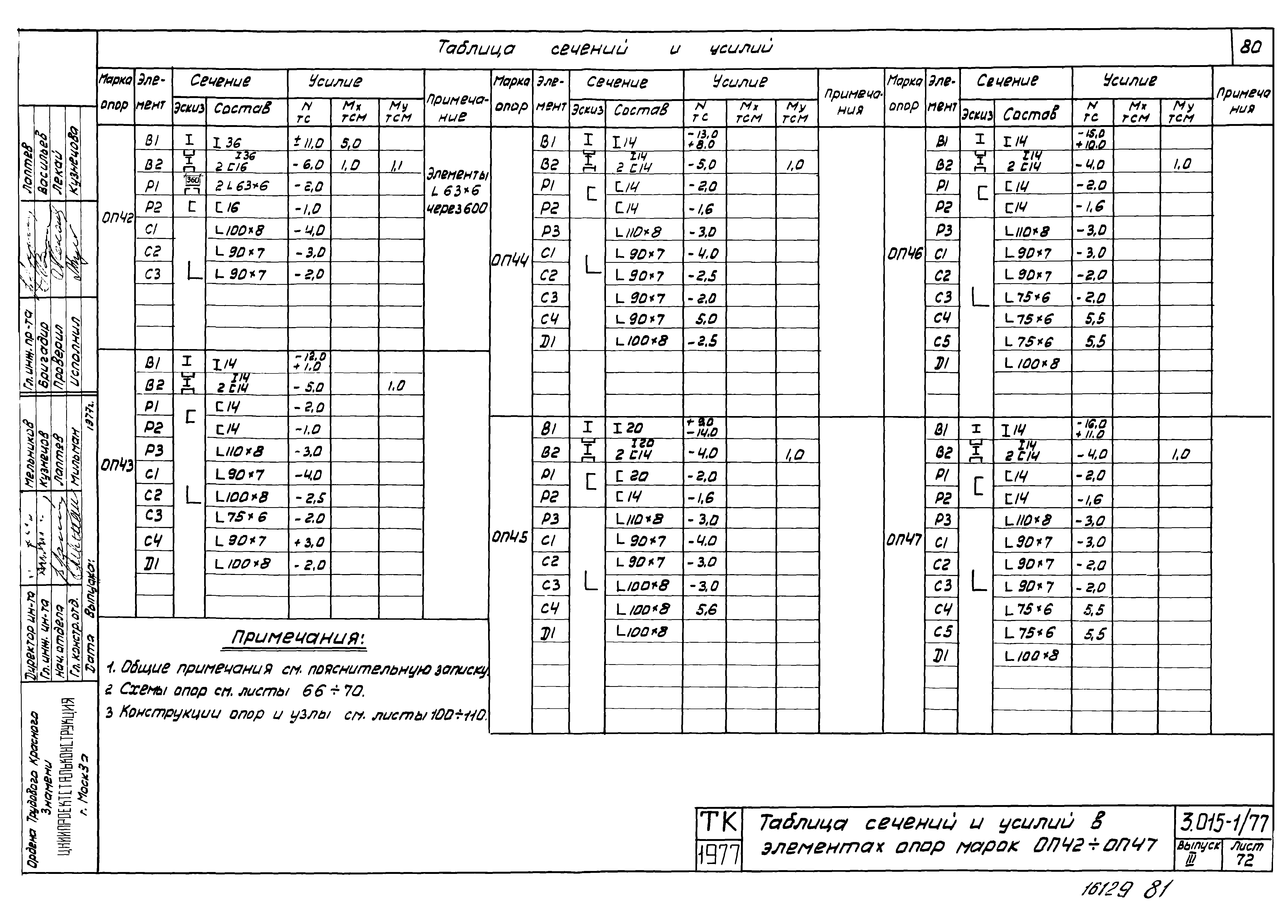 Серия 3.015-1/77