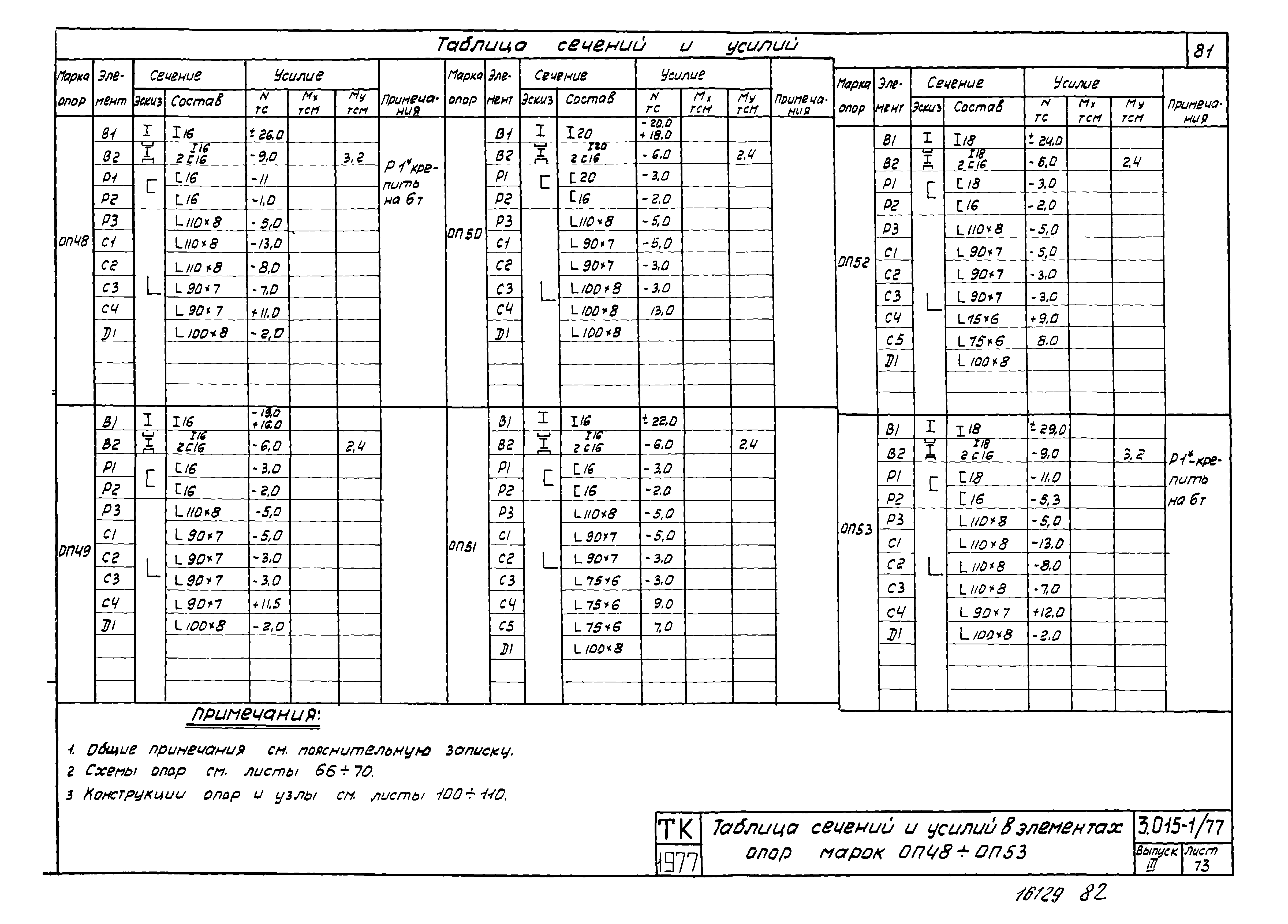 Серия 3.015-1/77