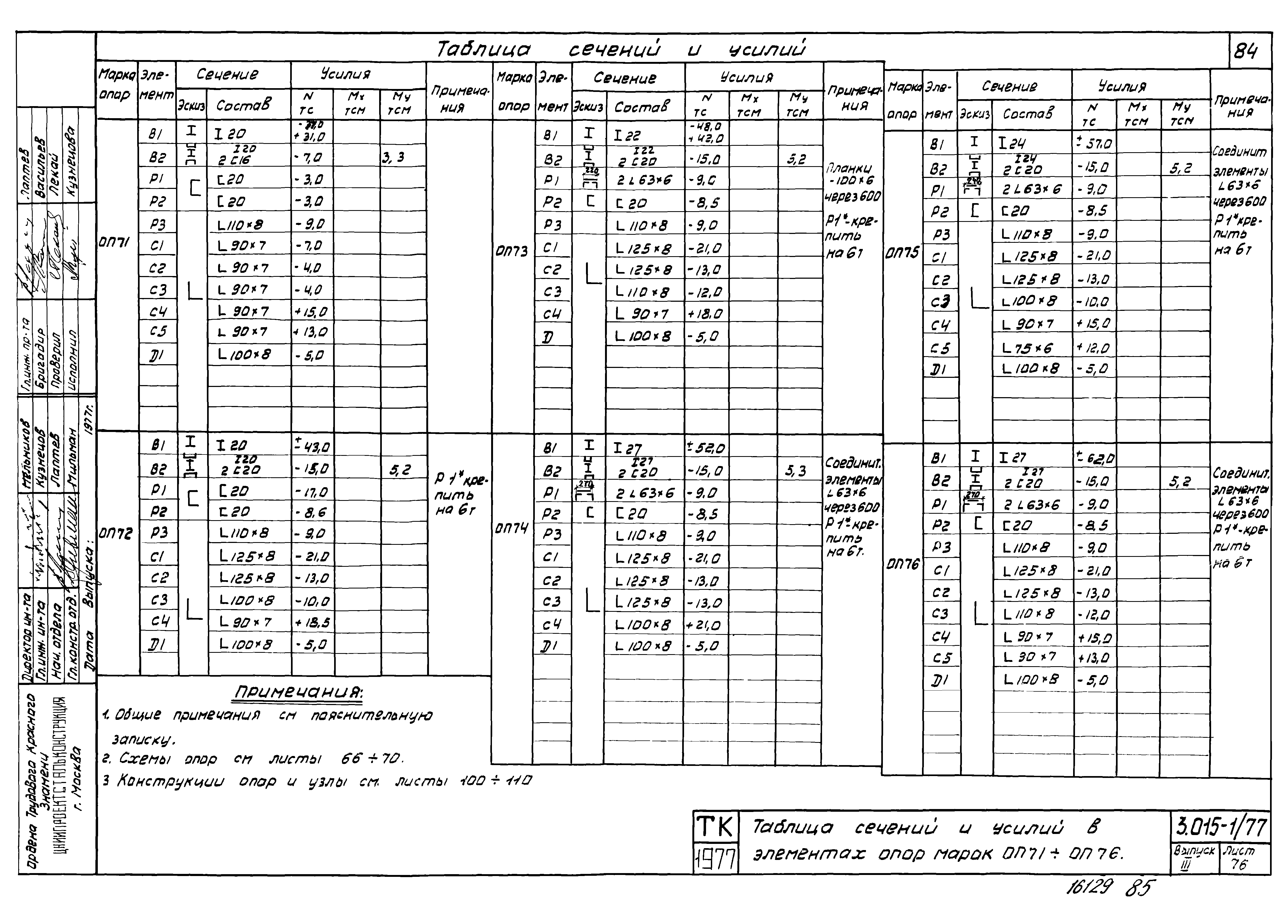 Серия 3.015-1/77