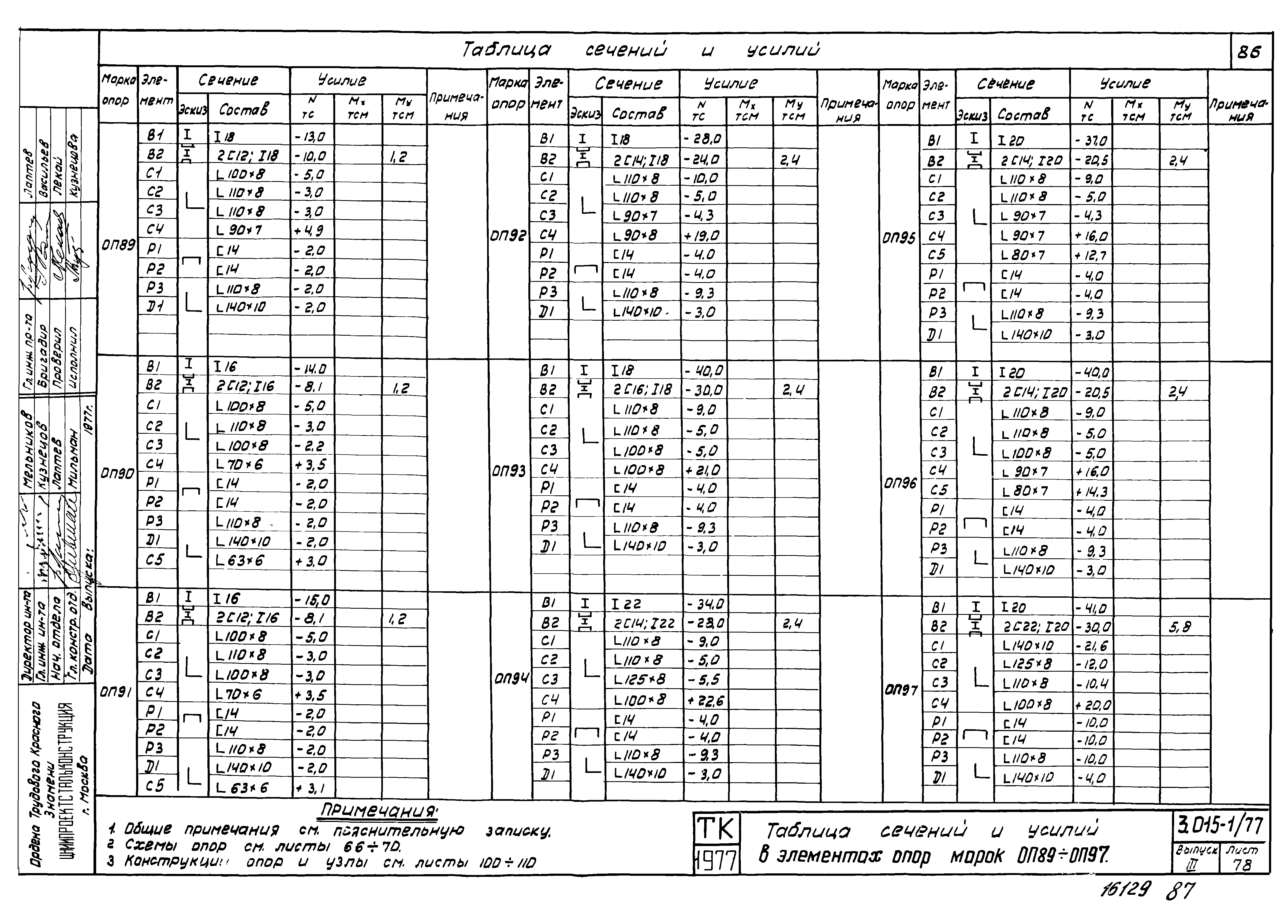 Серия 3.015-1/77