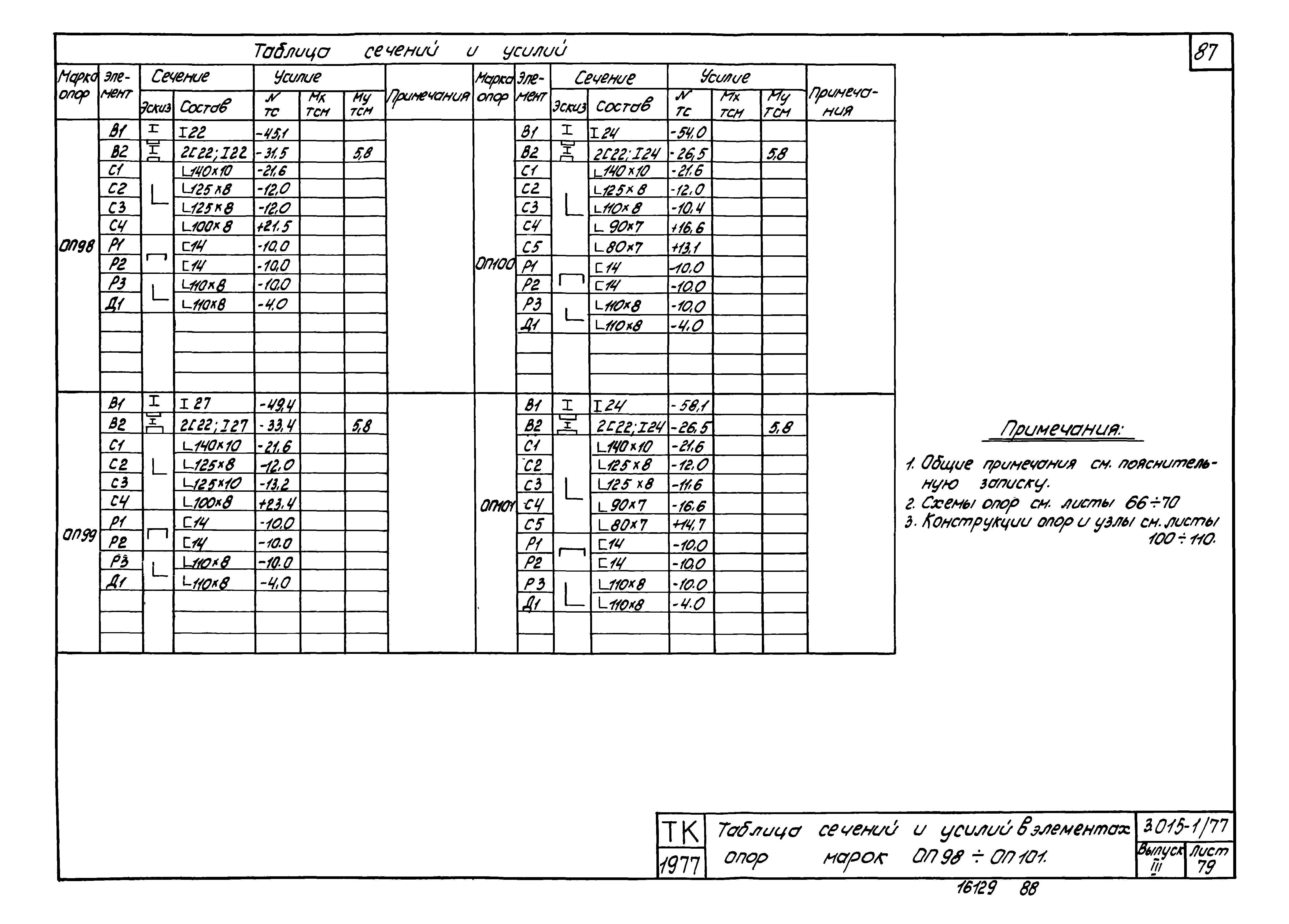 Серия 3.015-1/77