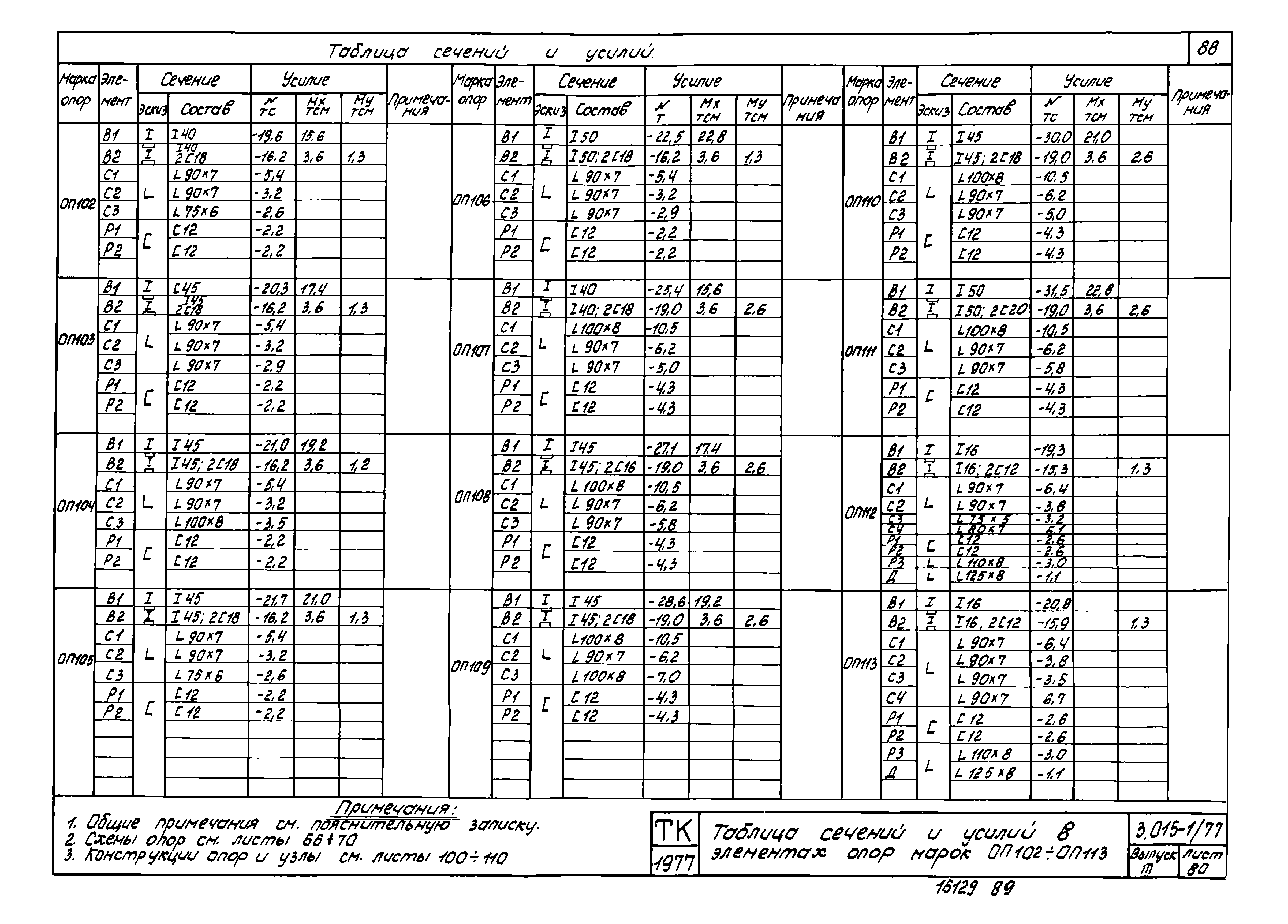 Серия 3.015-1/77