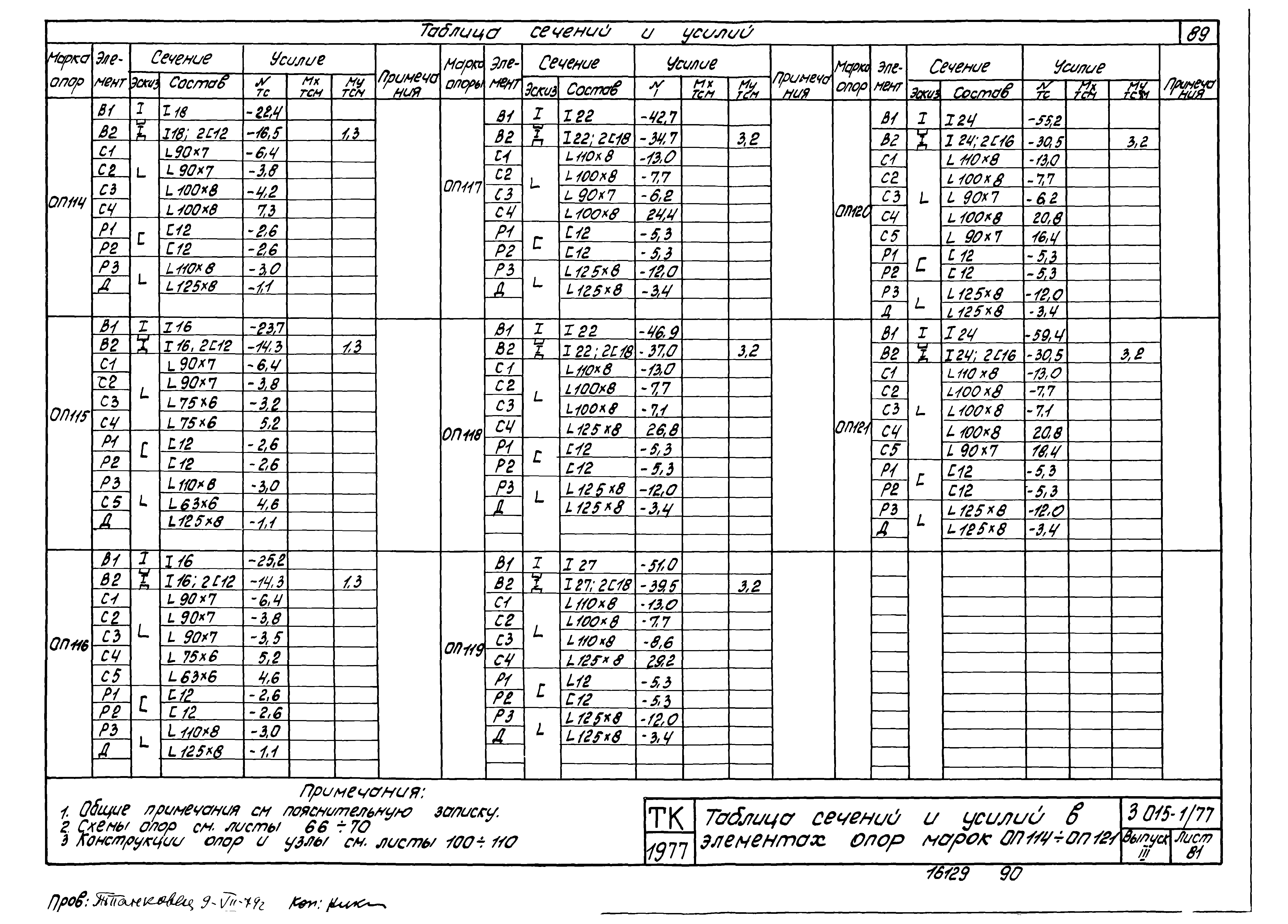 Серия 3.015-1/77