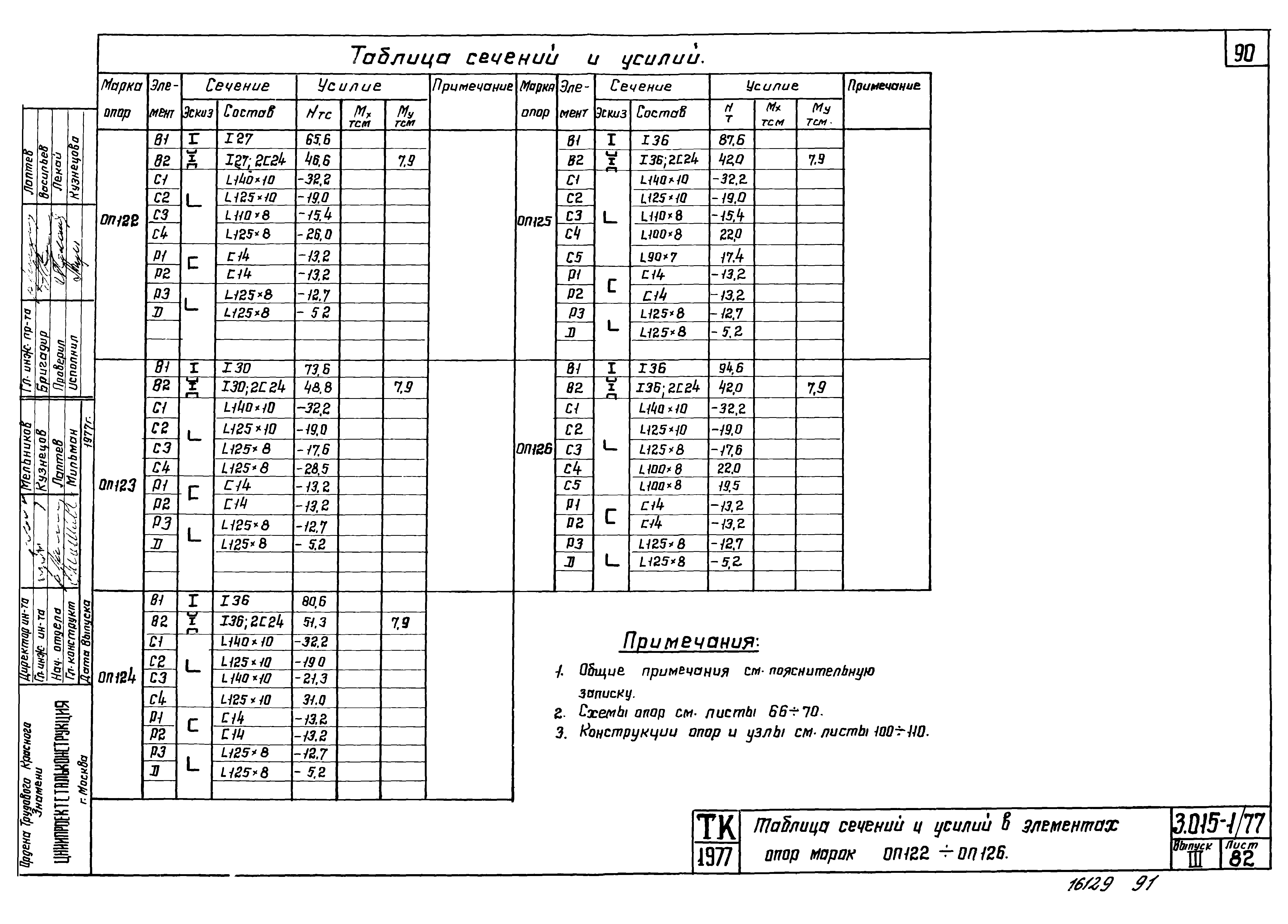 Серия 3.015-1/77