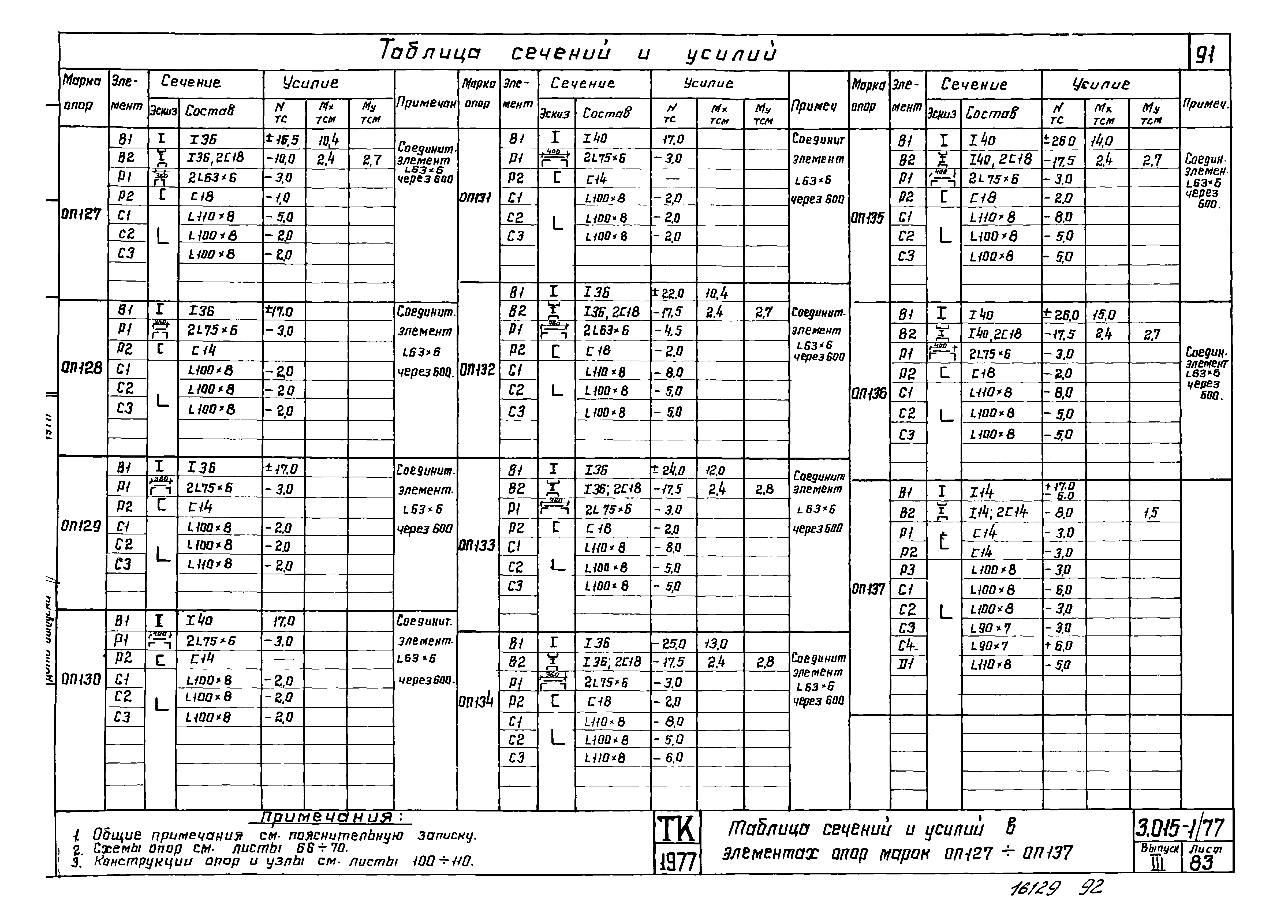 Серия 3.015-1/77