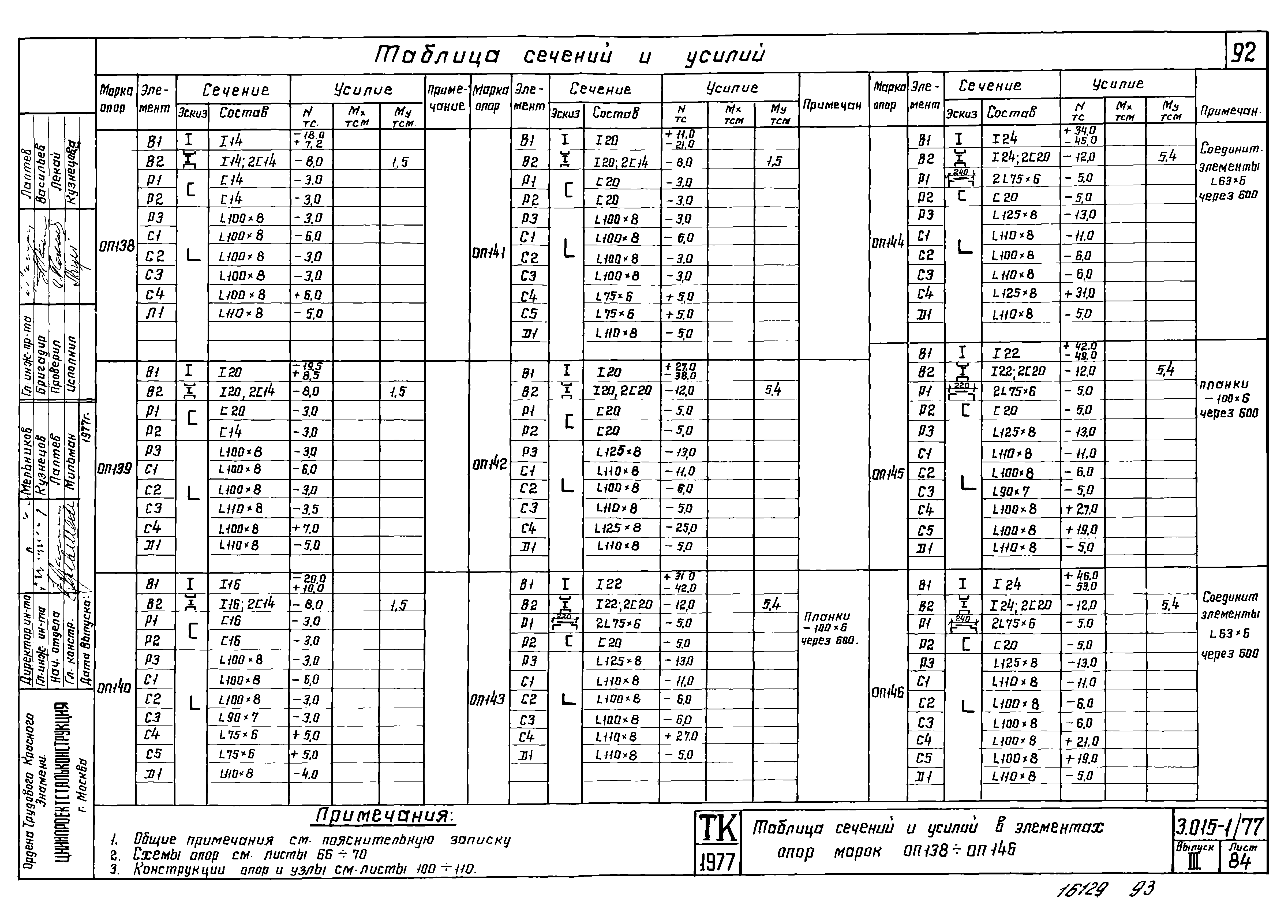 Серия 3.015-1/77