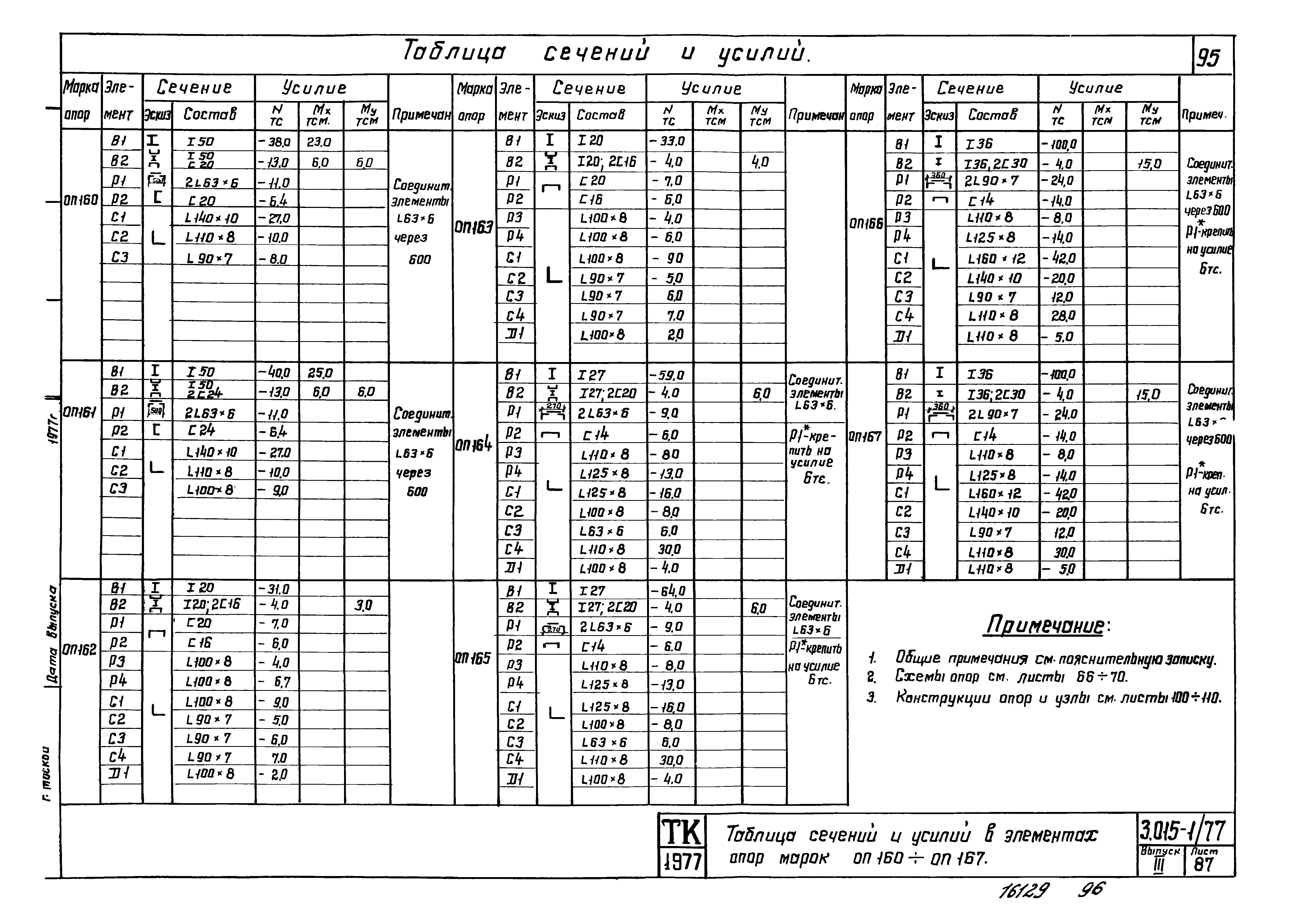 Серия 3.015-1/77