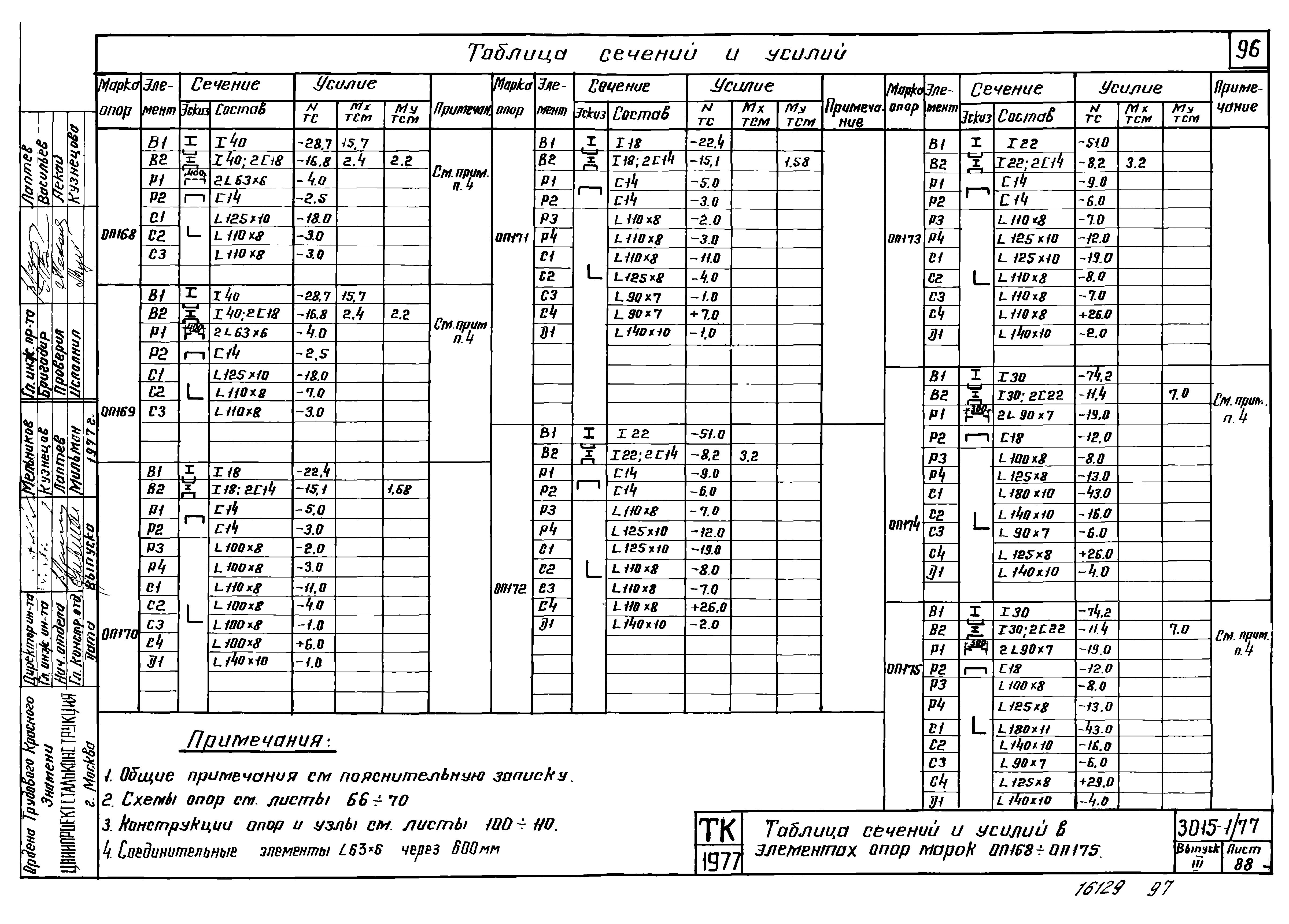 Серия 3.015-1/77