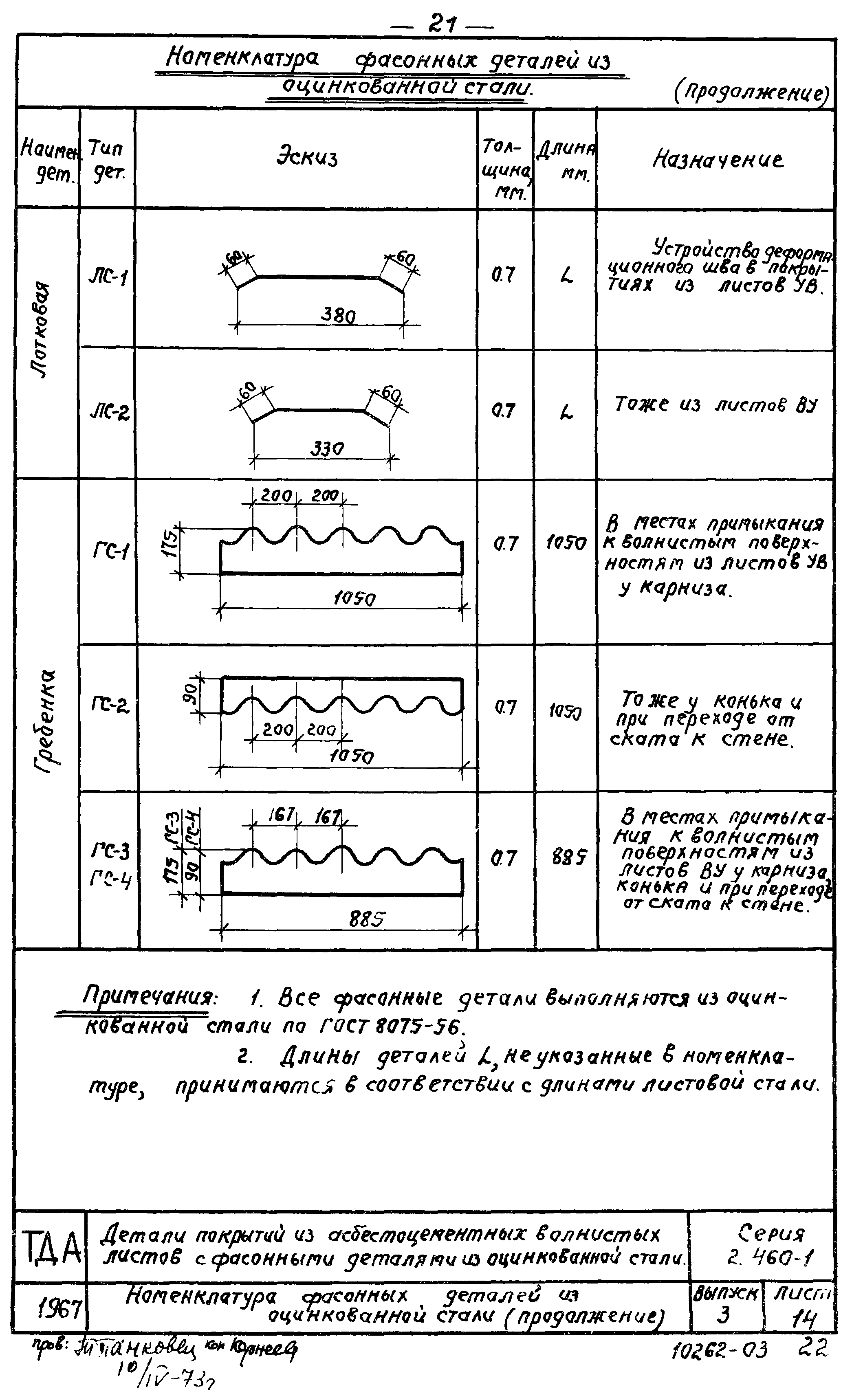 Серия 2.460-1