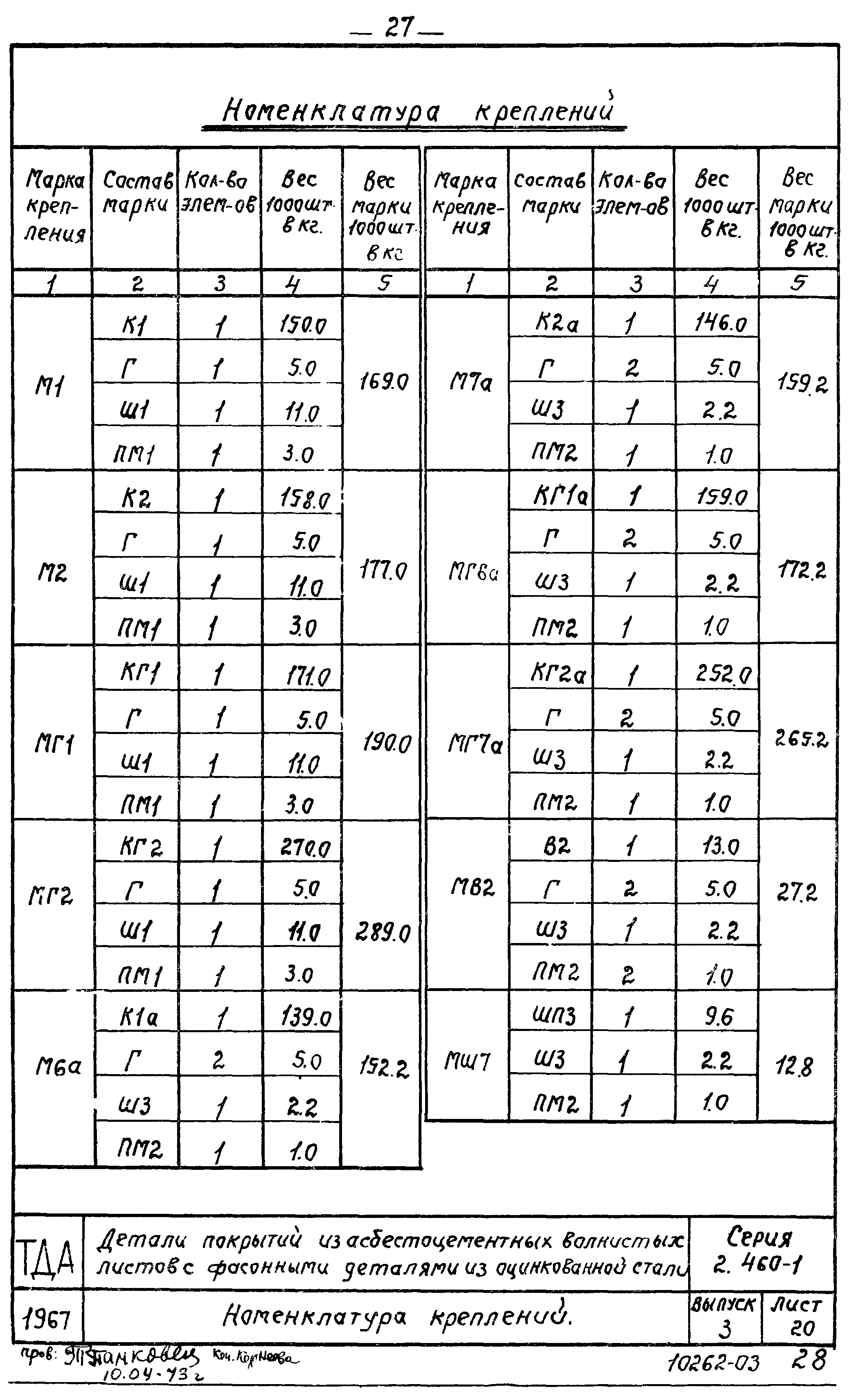 Серия 2.460-1