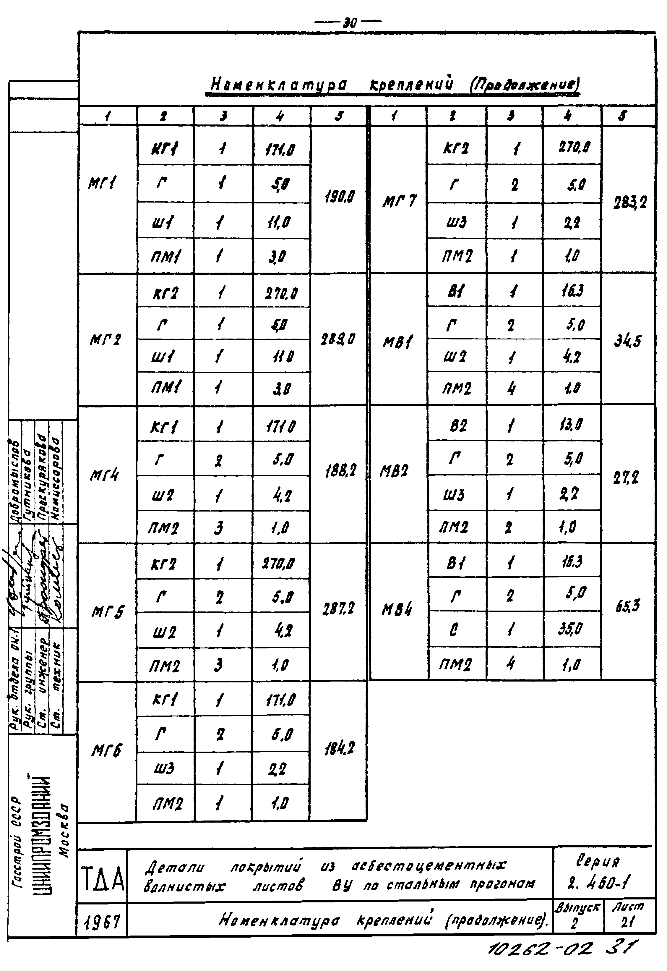 Серия 2.460-1