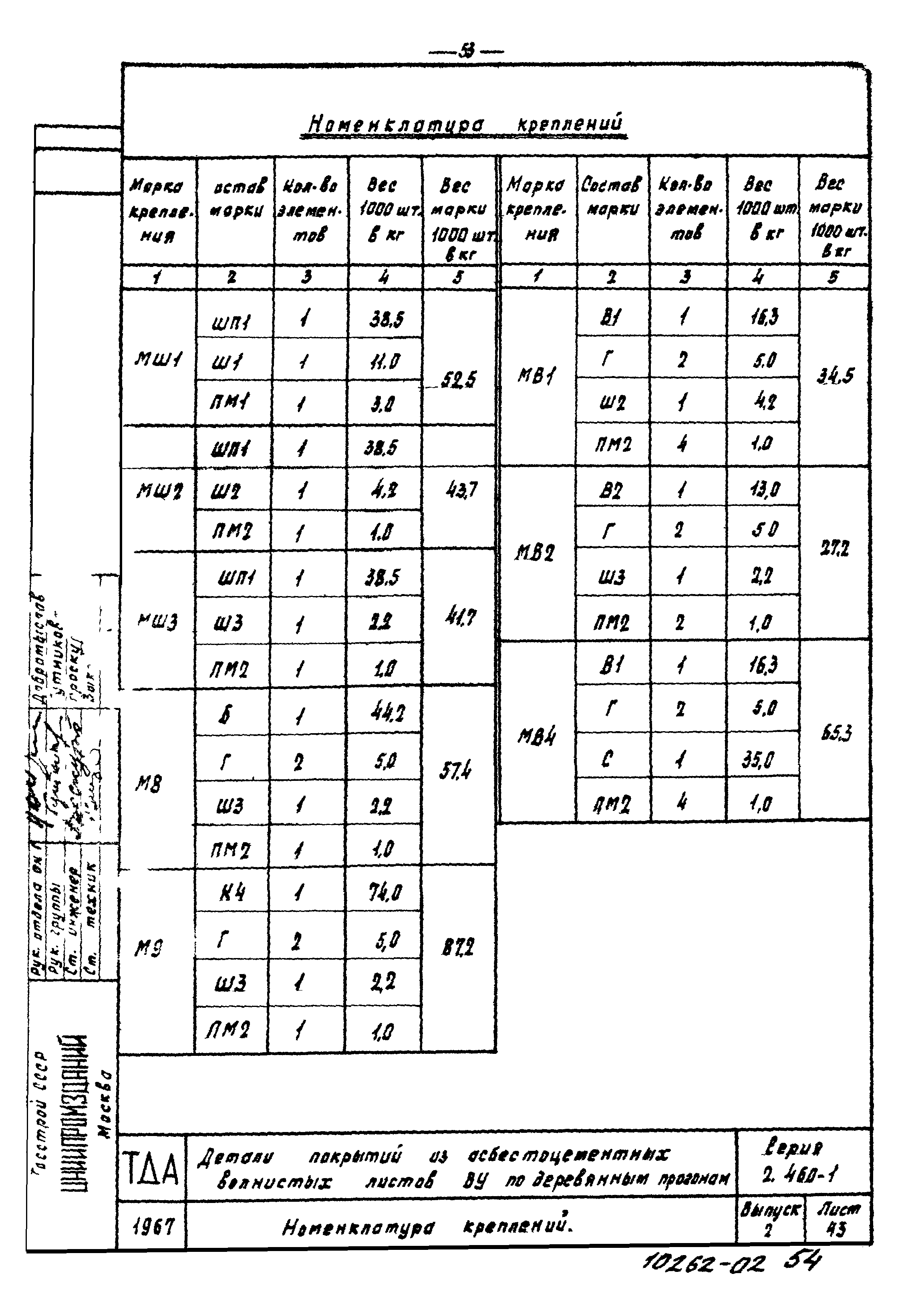 Серия 2.460-1