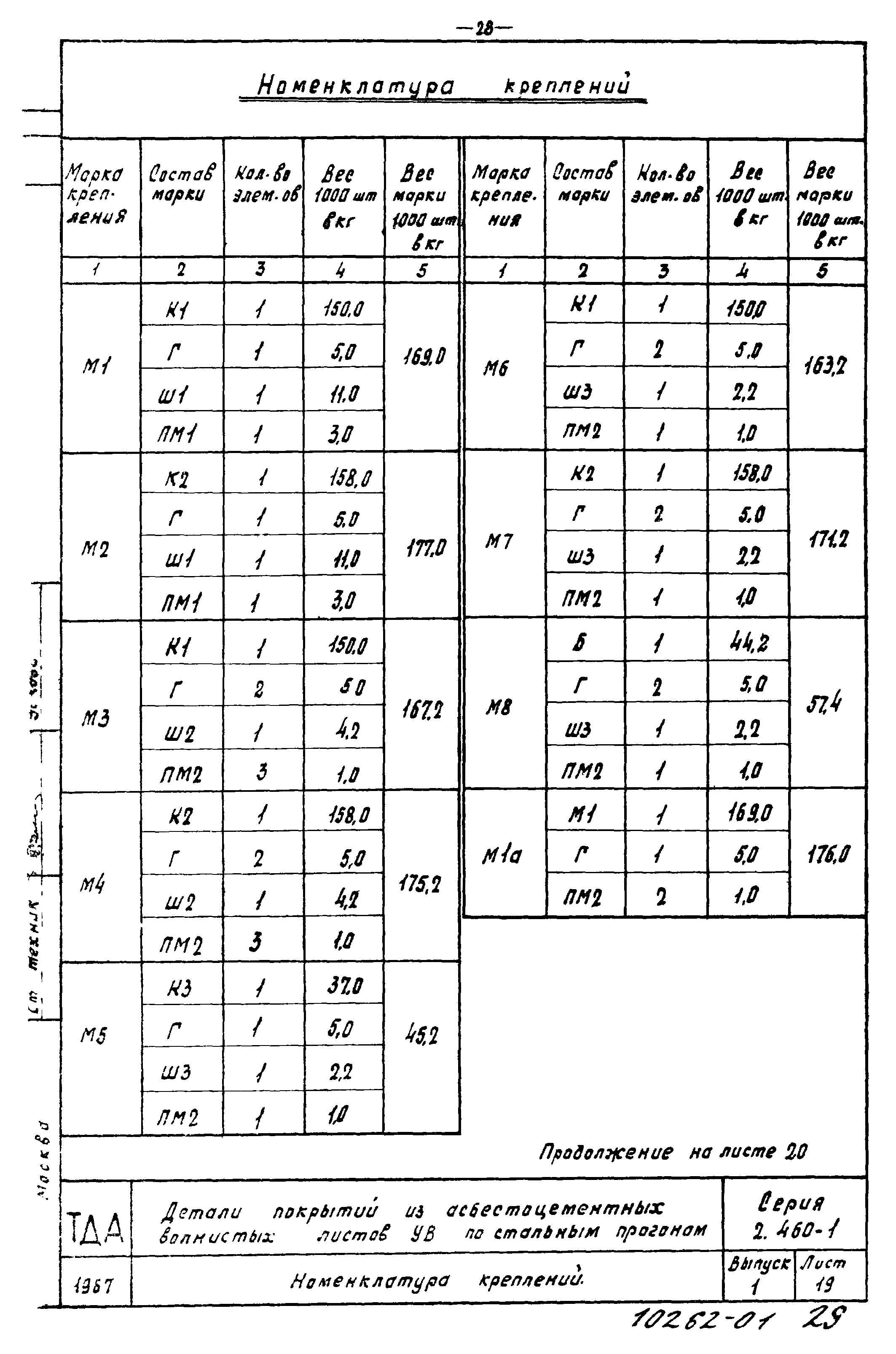 Серия 2.460-1