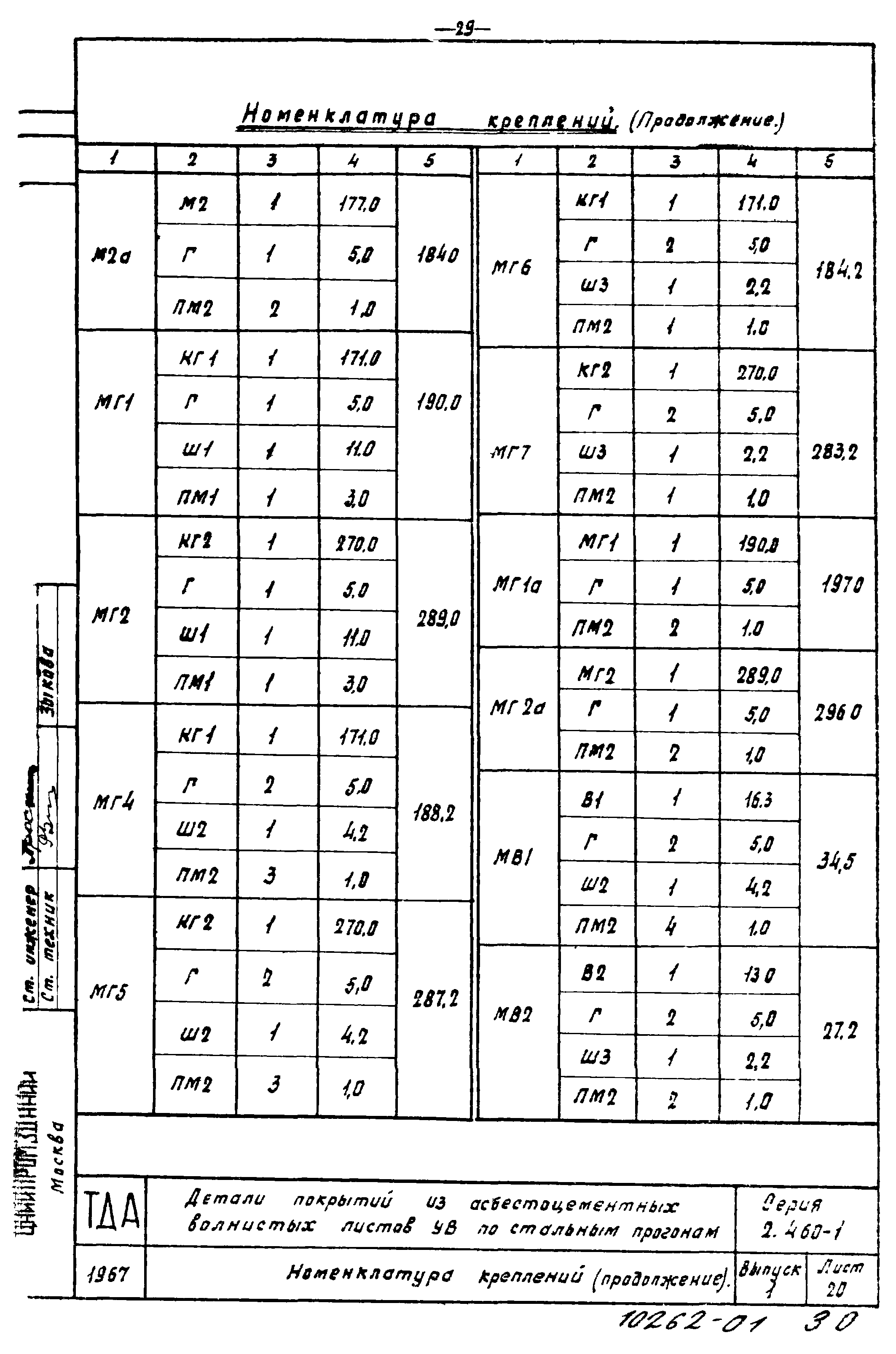 Серия 2.460-1