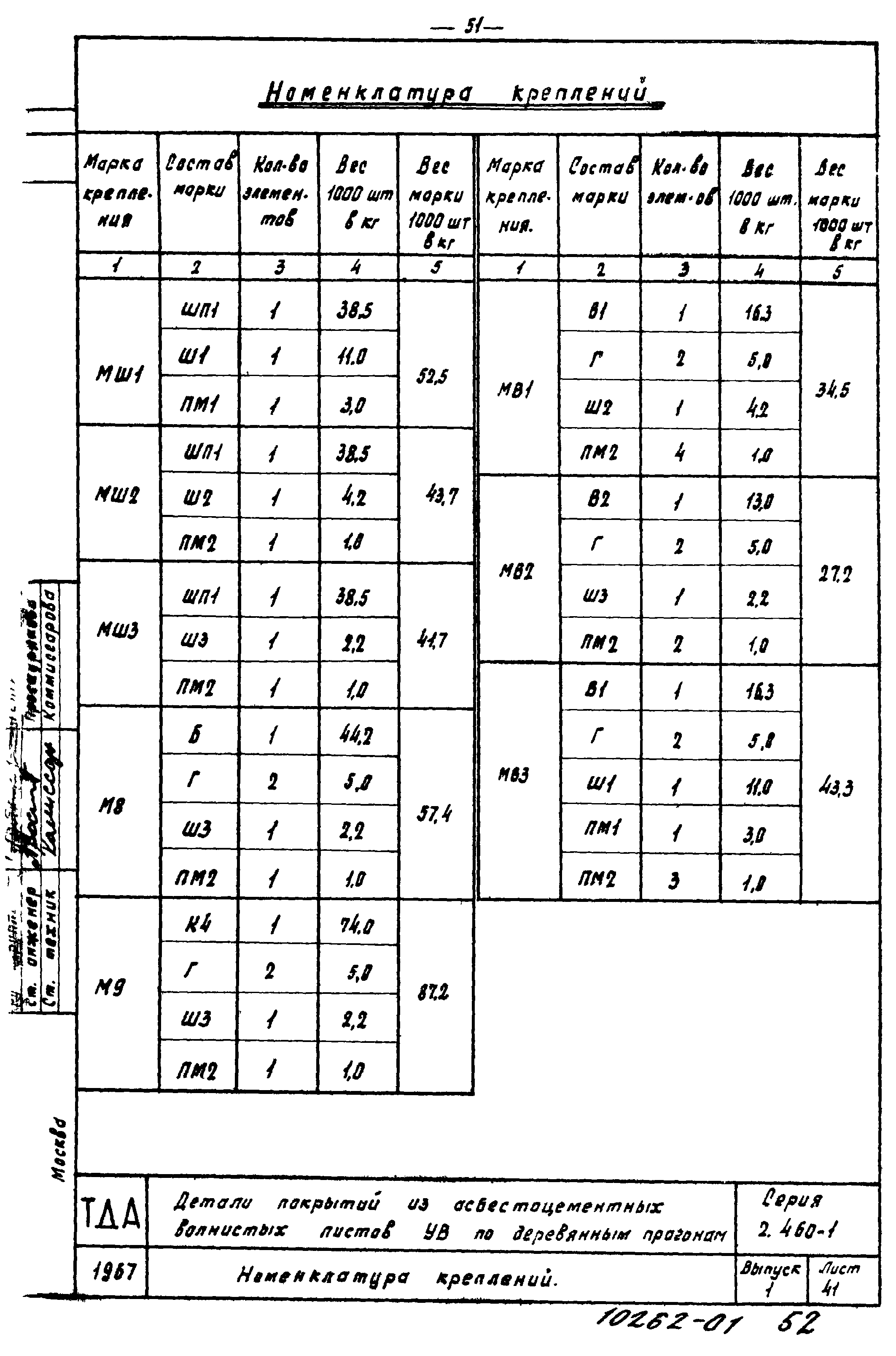 Серия 2.460-1