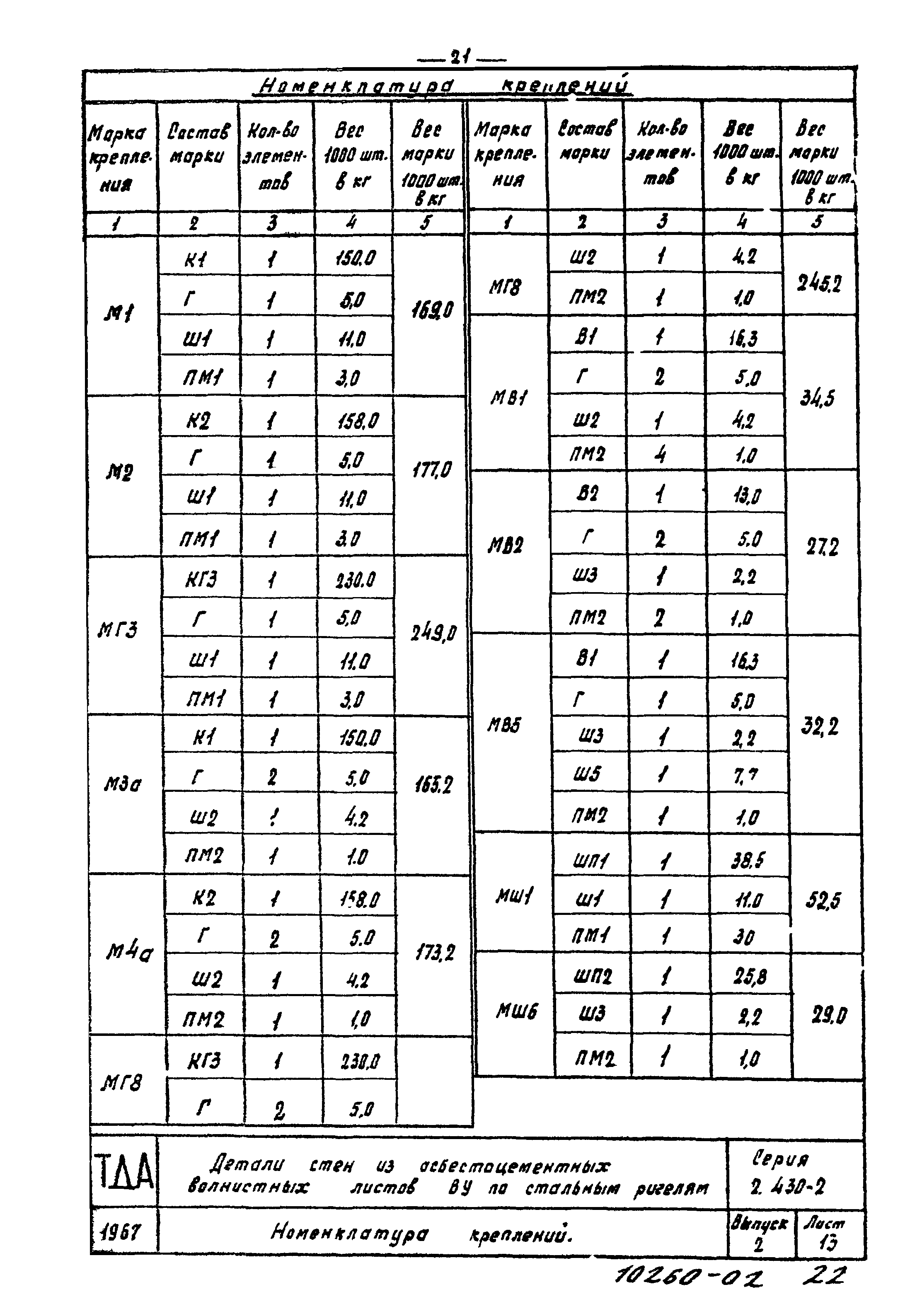 Серия 2.430-2