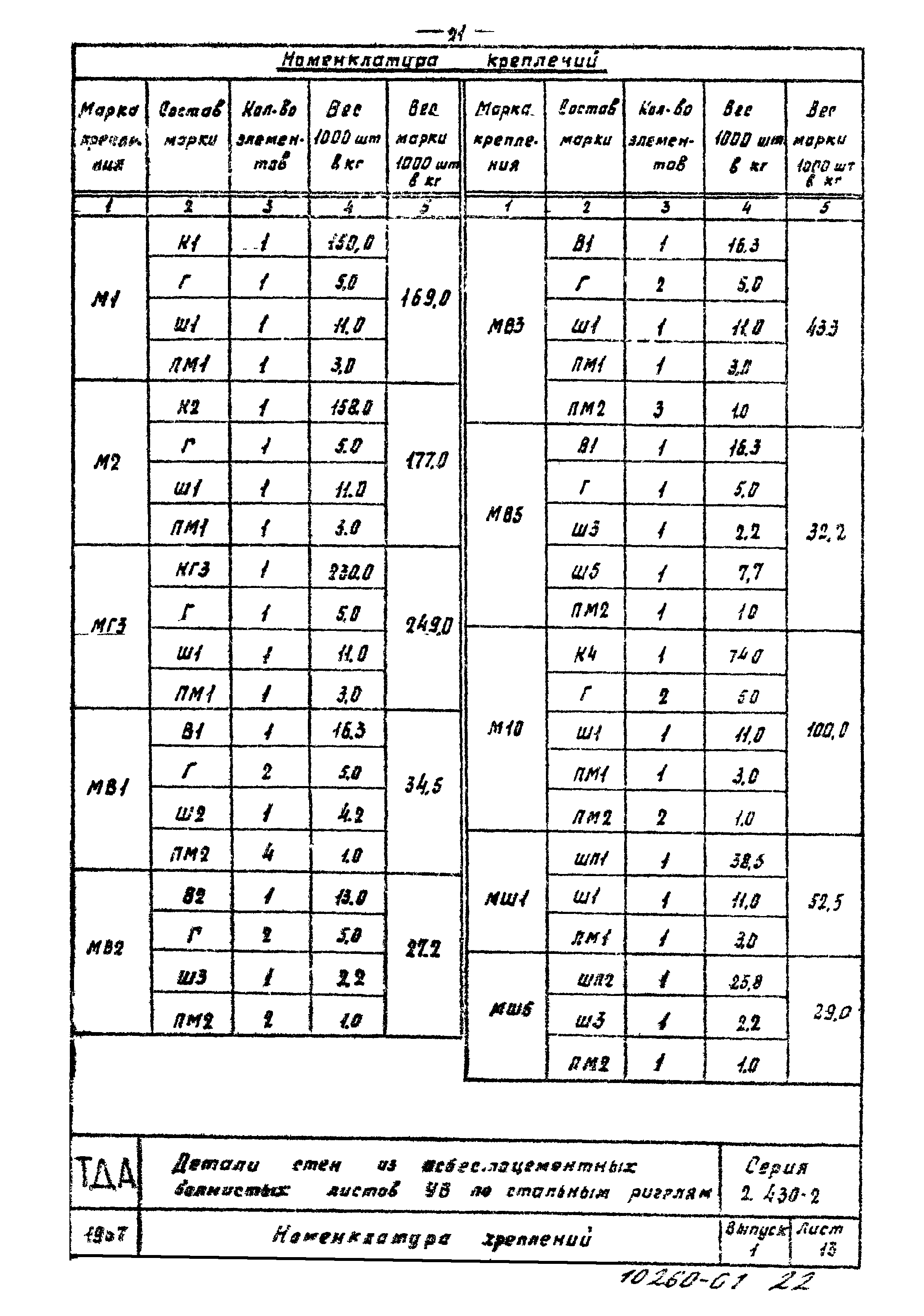 Серия 2.430-2