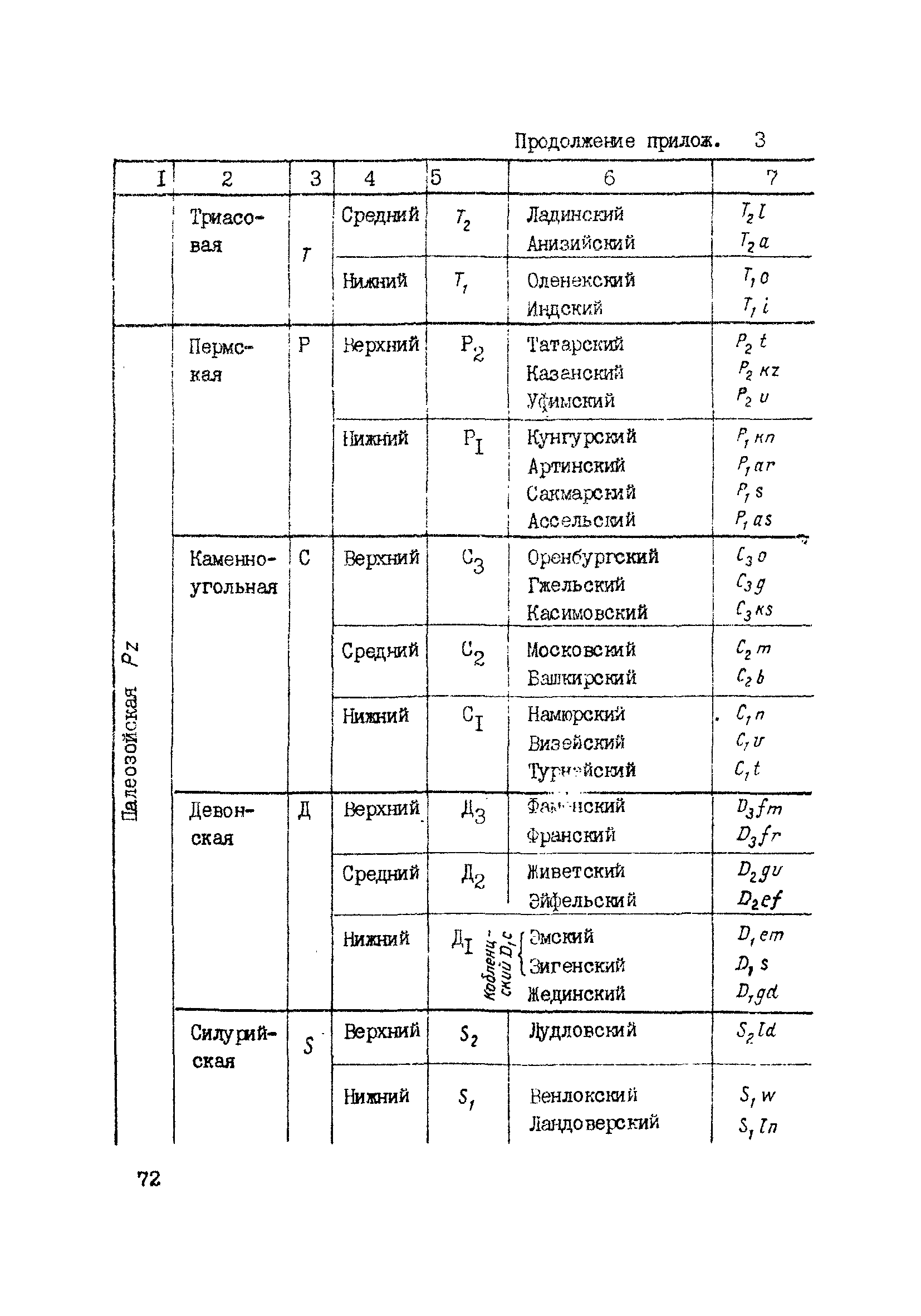 ВНМД 34-78