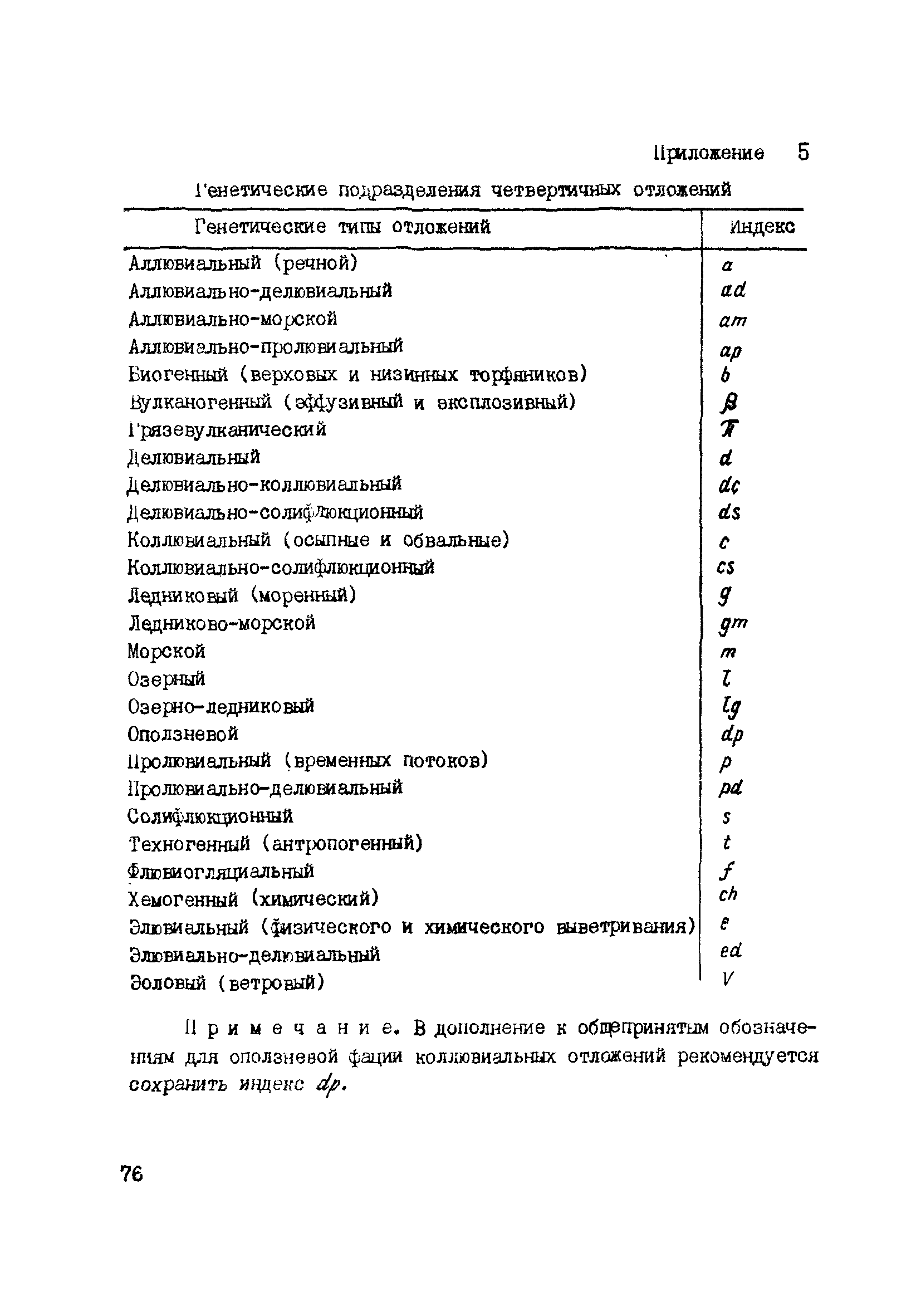 ВНМД 34-78