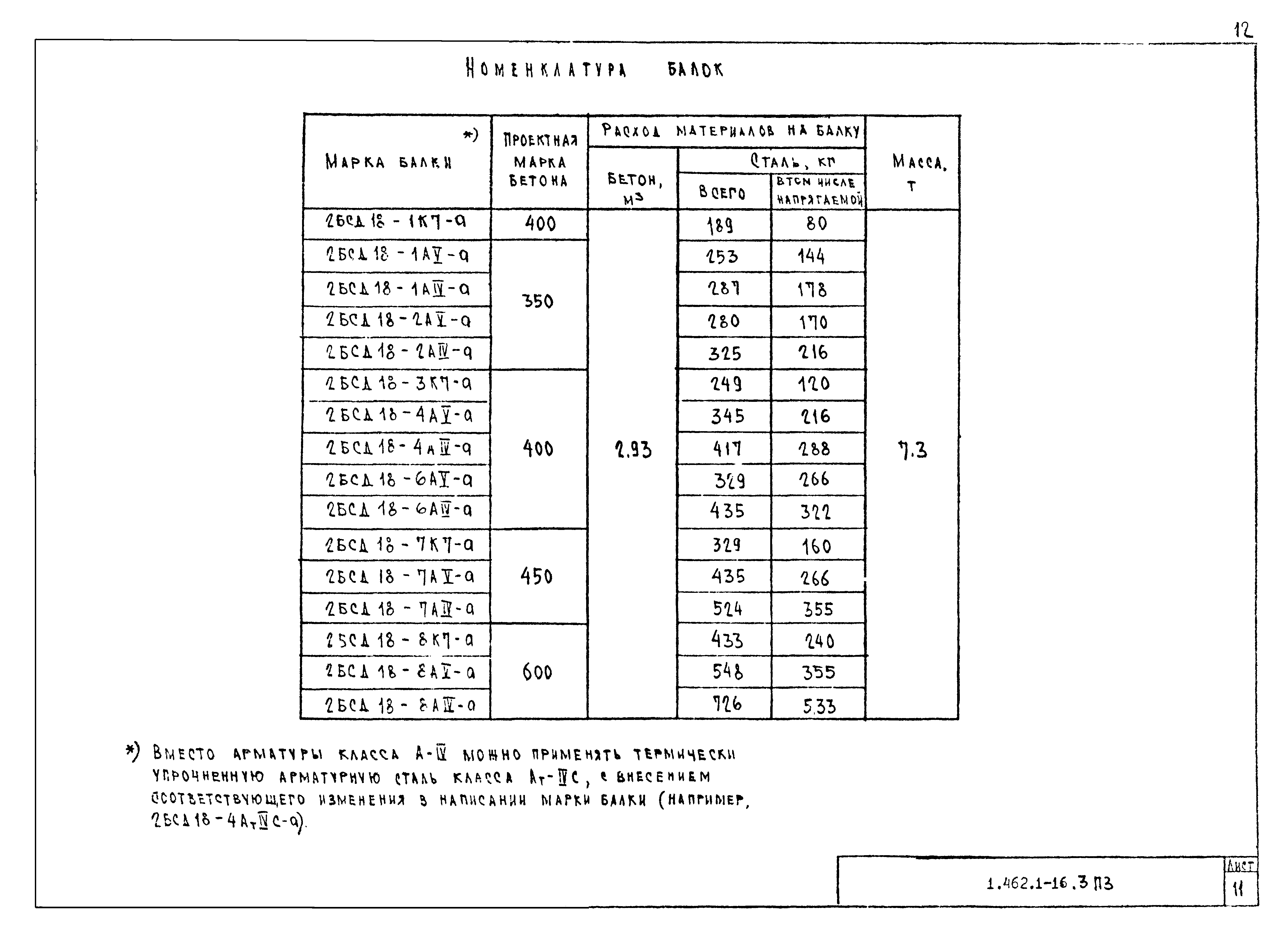 Серия 1.462.1-16