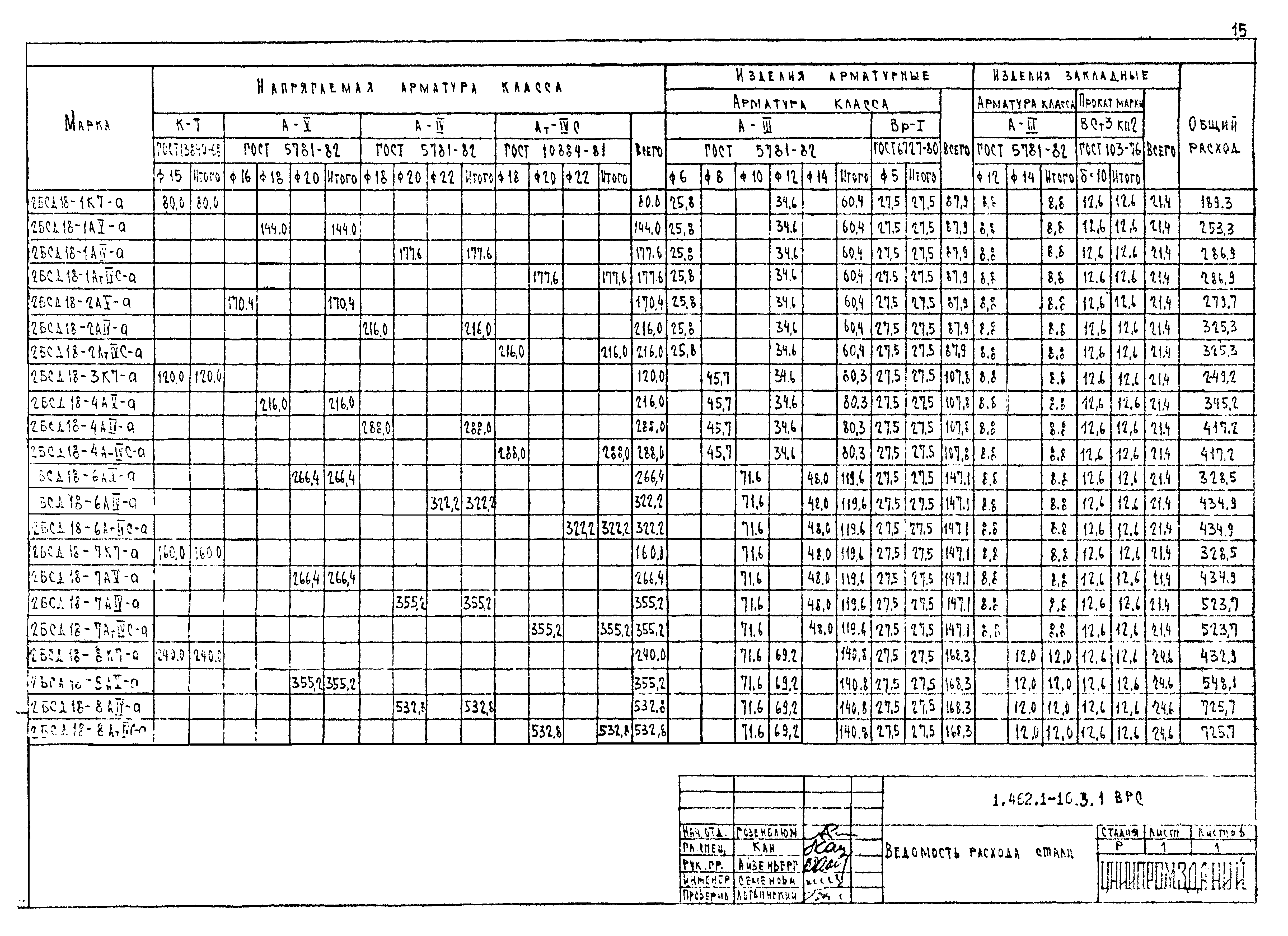 Серия 1.462.1-16