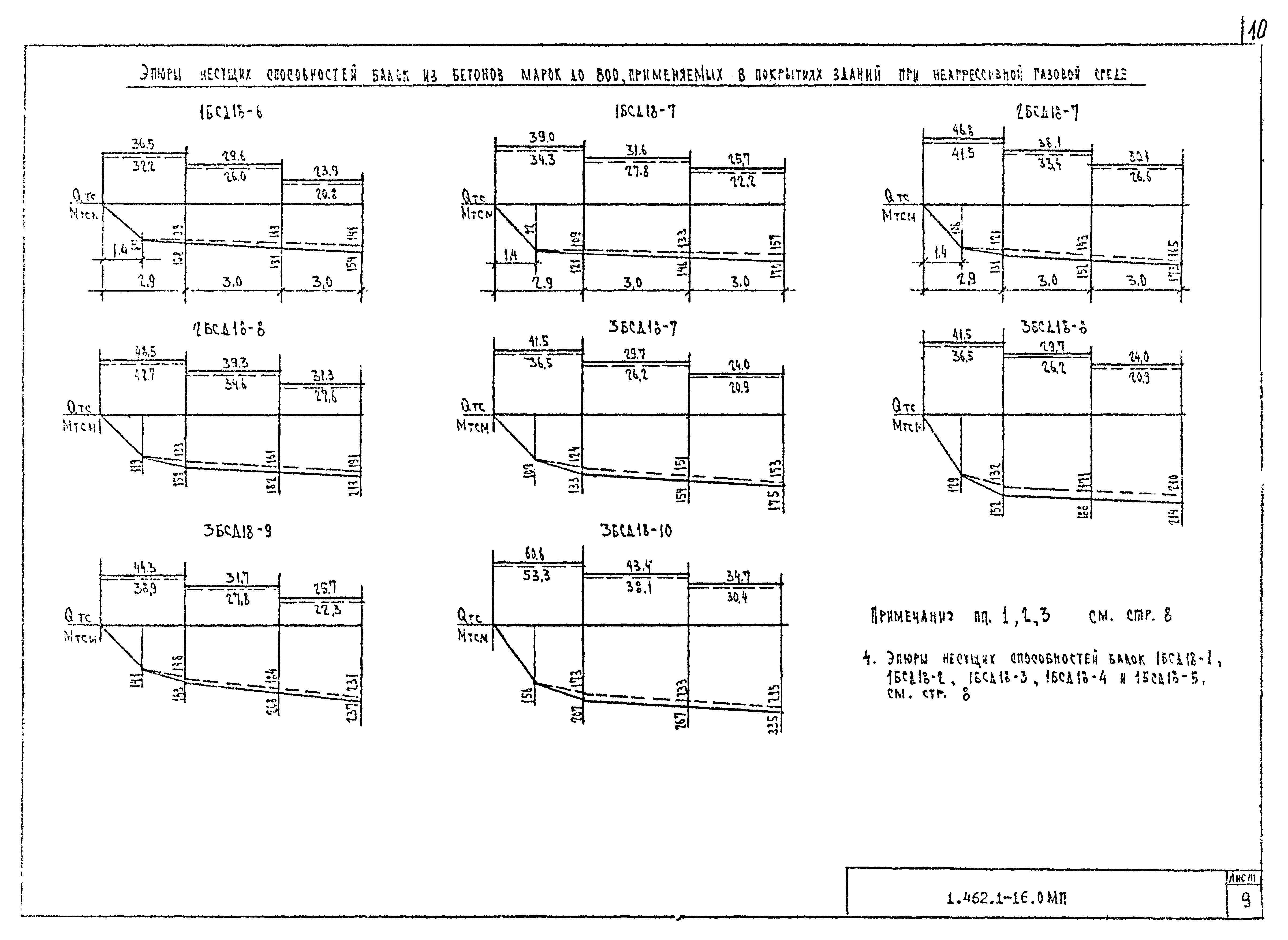 Серия 1.462.1-16