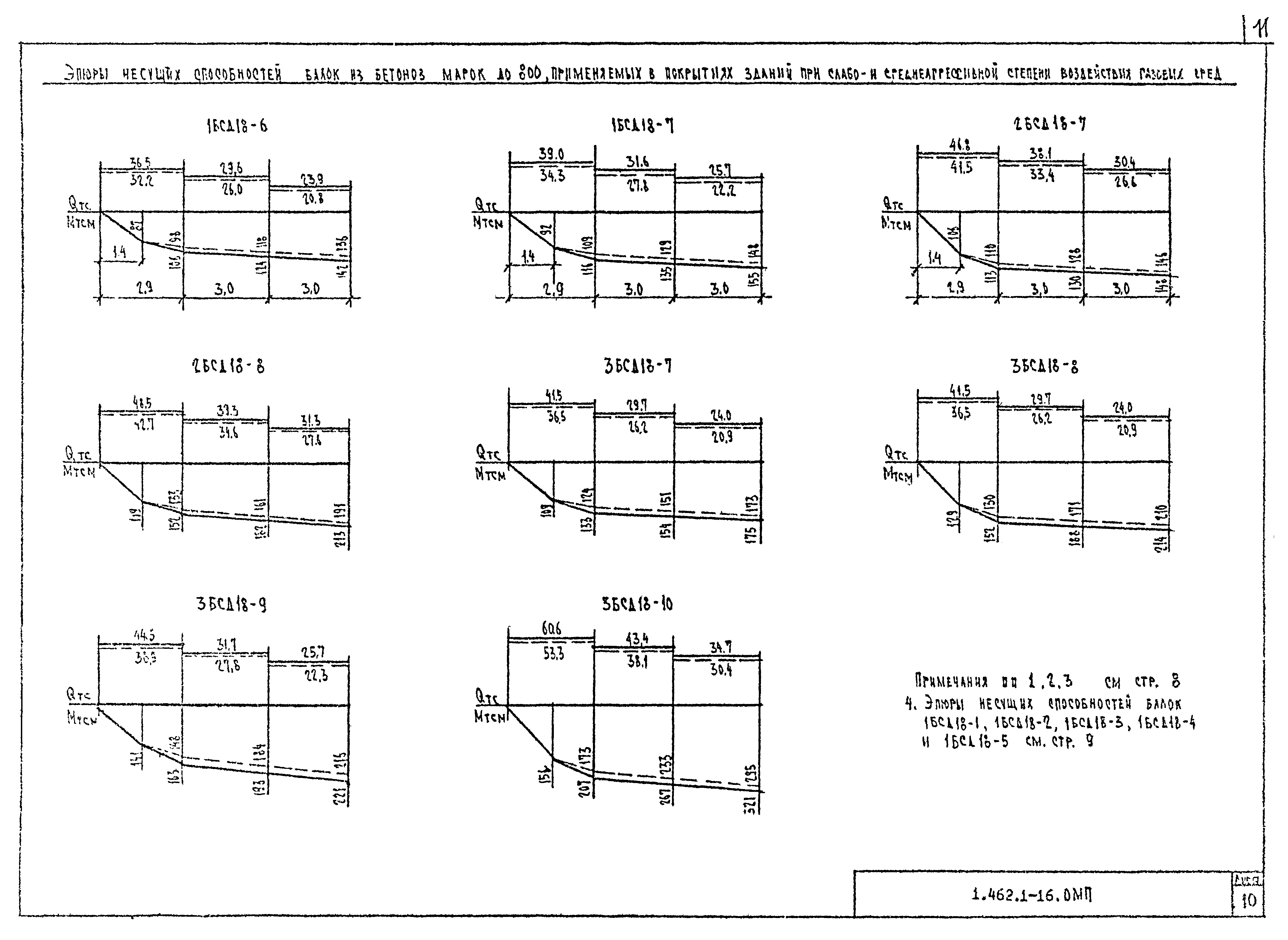 Серия 1.462.1-16