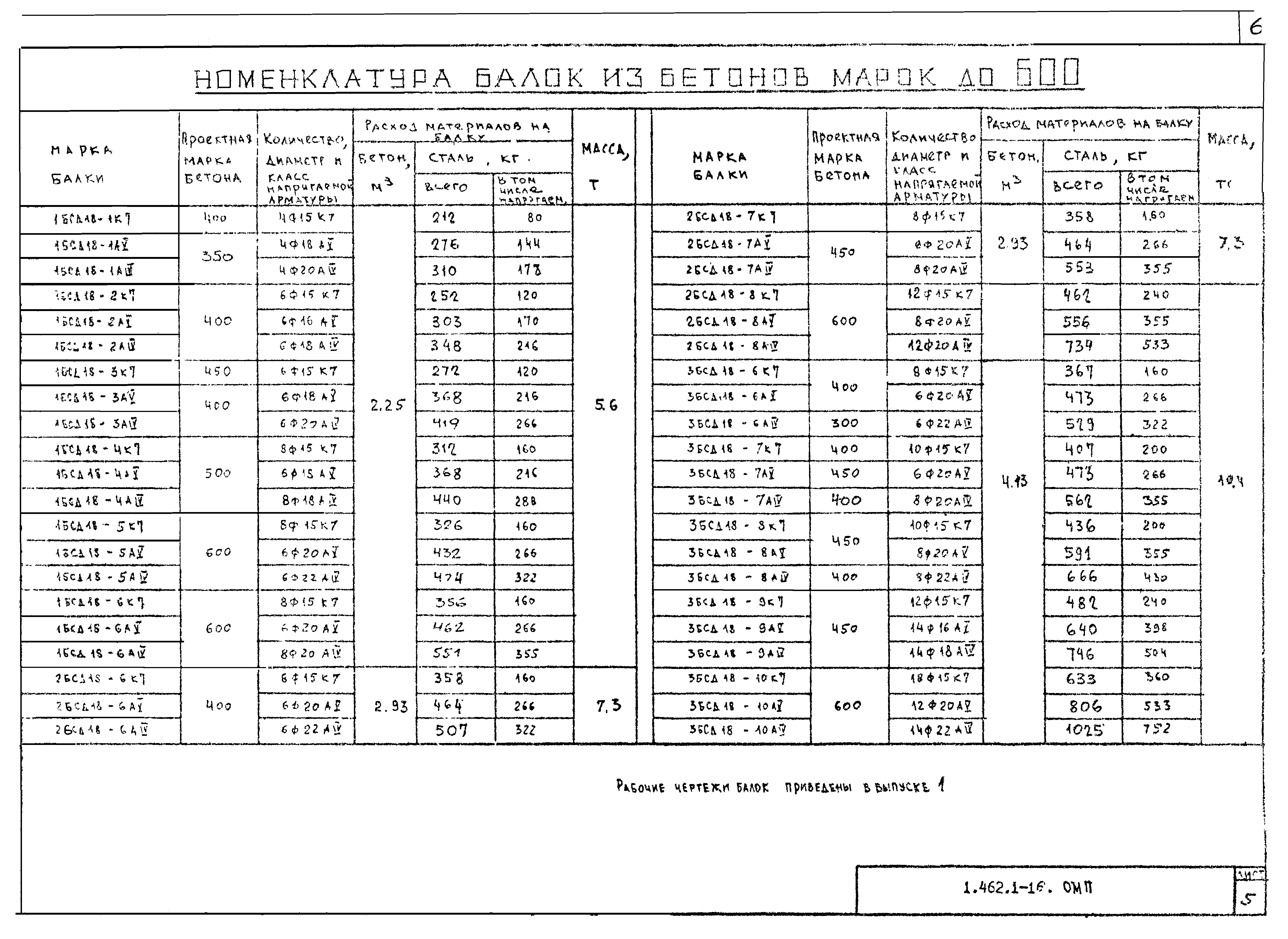 Серия 1.462.1-16